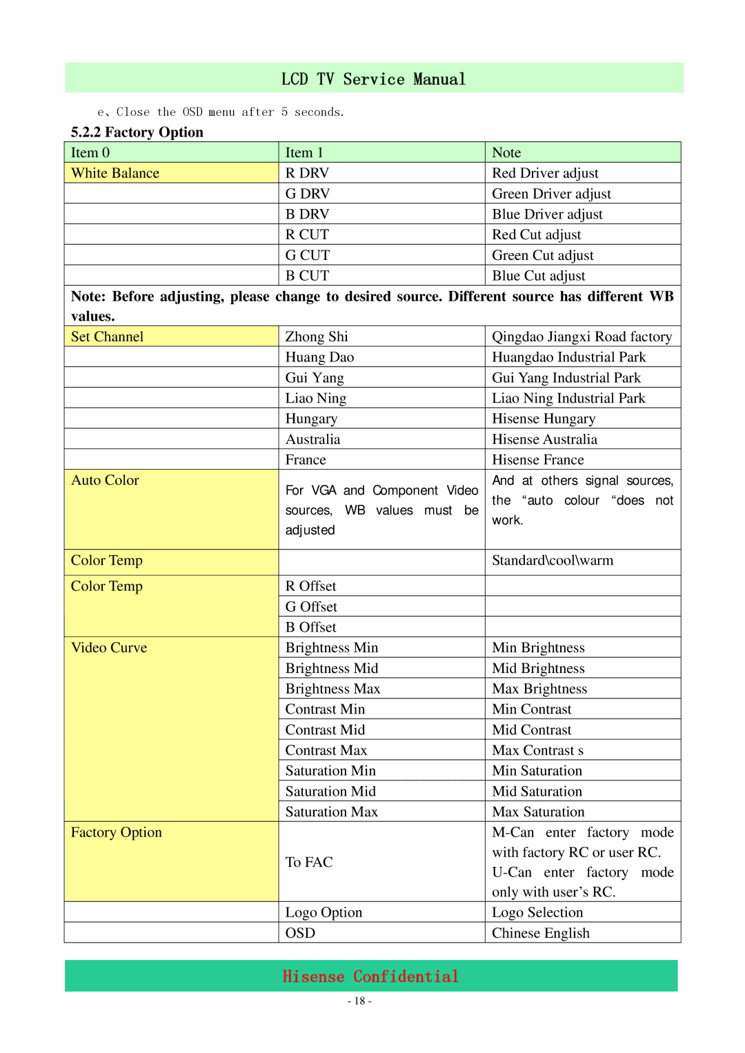 Hisense LCD47P69P, LCD42P69P service manual Factory Option 