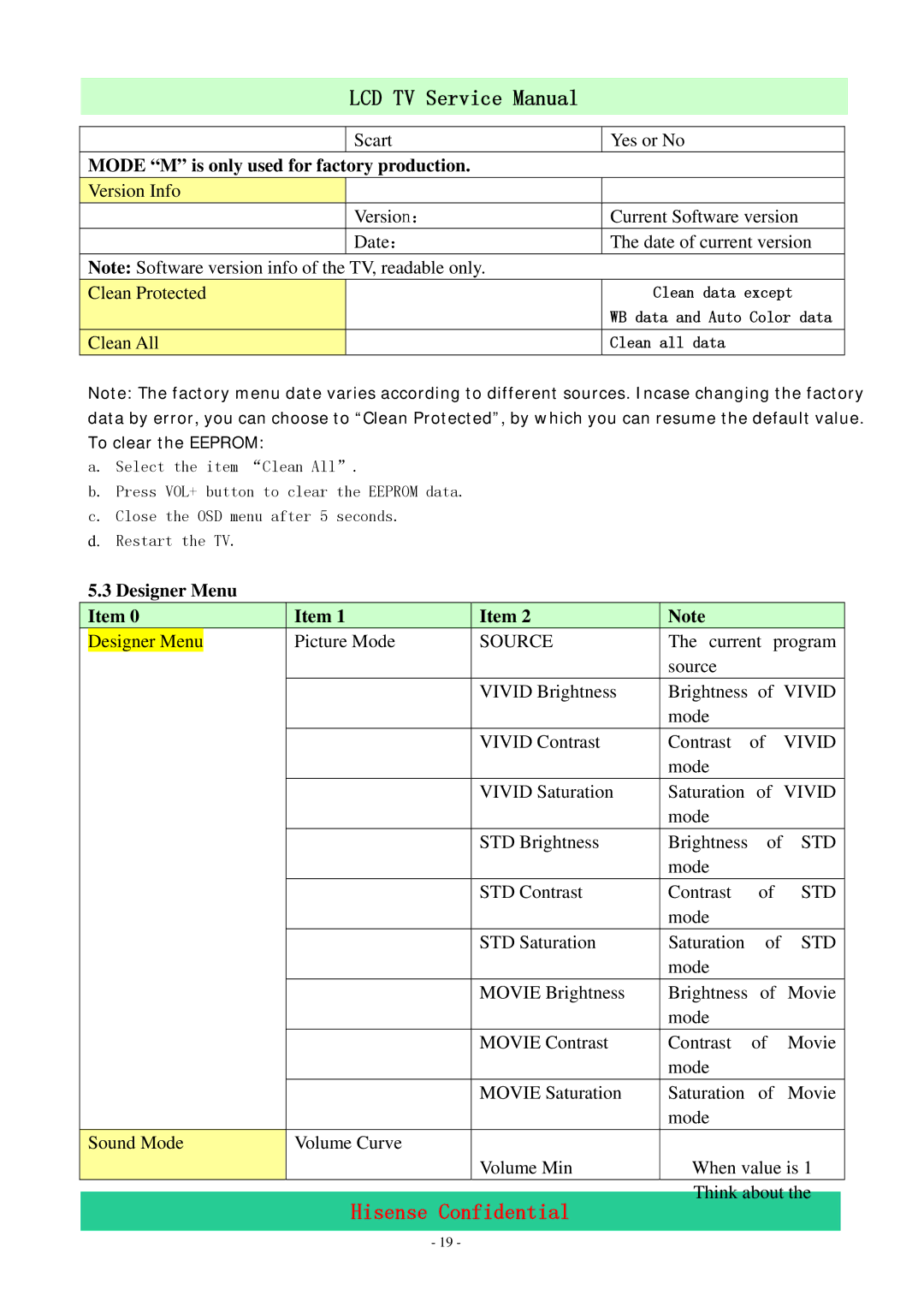 Hisense LCD42P69P, LCD47P69P service manual Mode M is only used for factory production 