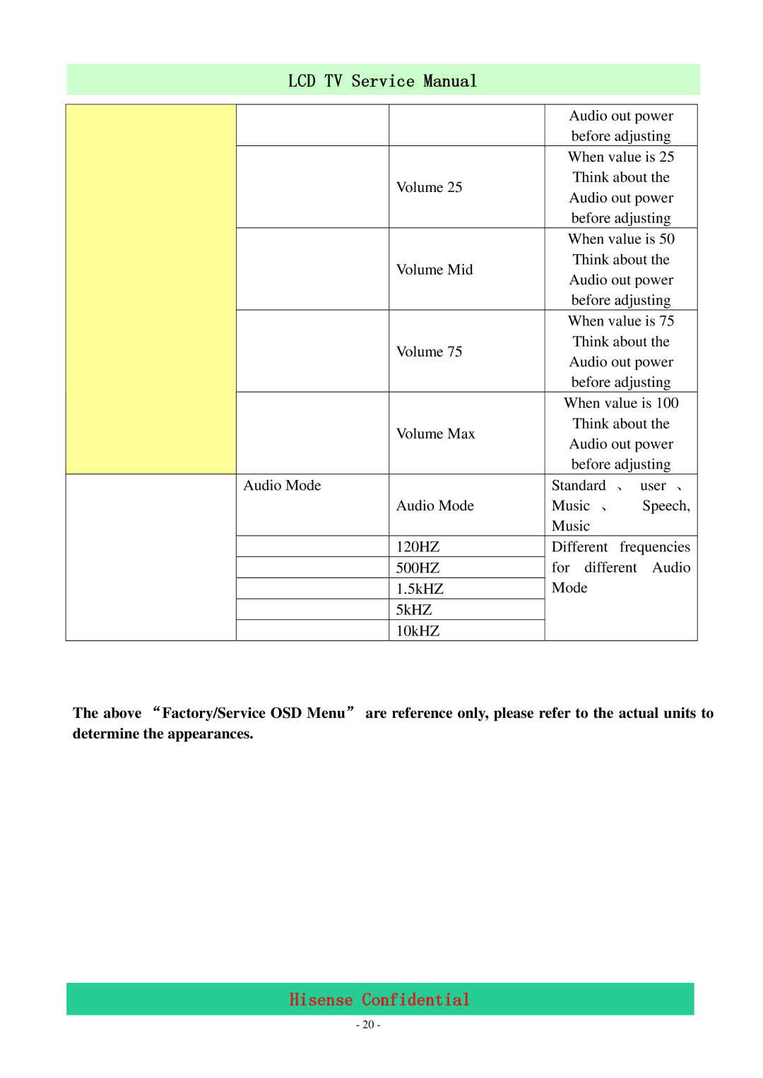 Hisense LCD47P69P, LCD42P69P service manual Hisense Confidential 