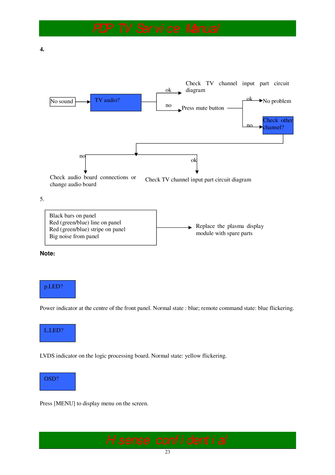 Hisense PDH4239EU, PDH5039EU service manual Led? 