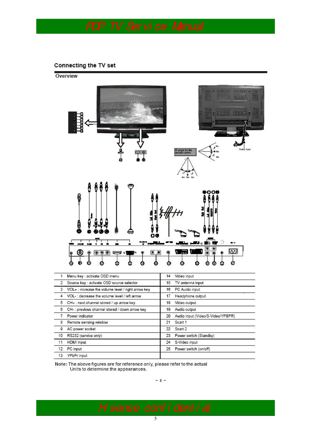 Hisense PDH4239EU, PDH5039EU service manual Hisense confidential 