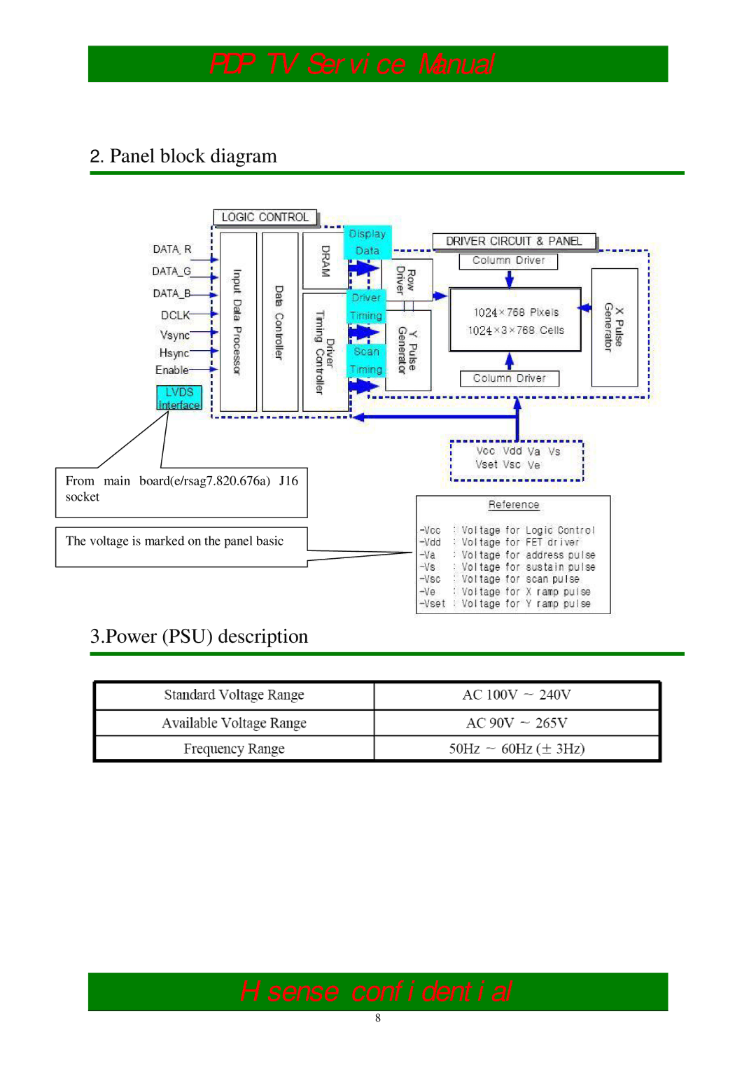 Hisense PDH5039EU, PDH4239EU service manual Panel block diagram, Power PSU description 