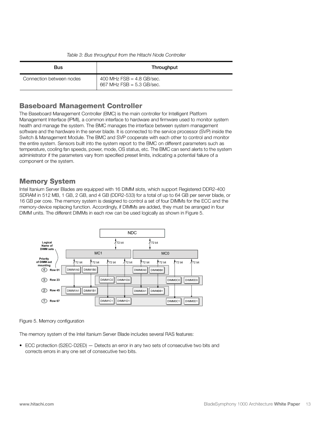 Hitachi 1000 manual Baseboard Management Controller, Memory System 