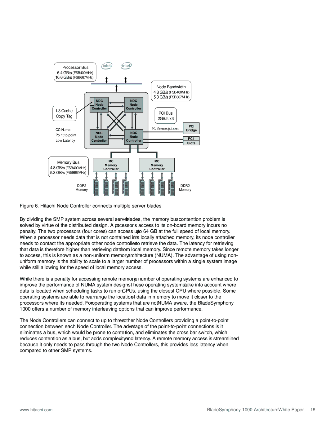 Hitachi 1000 manual Hitachi Node Controller connects multiple server blades 