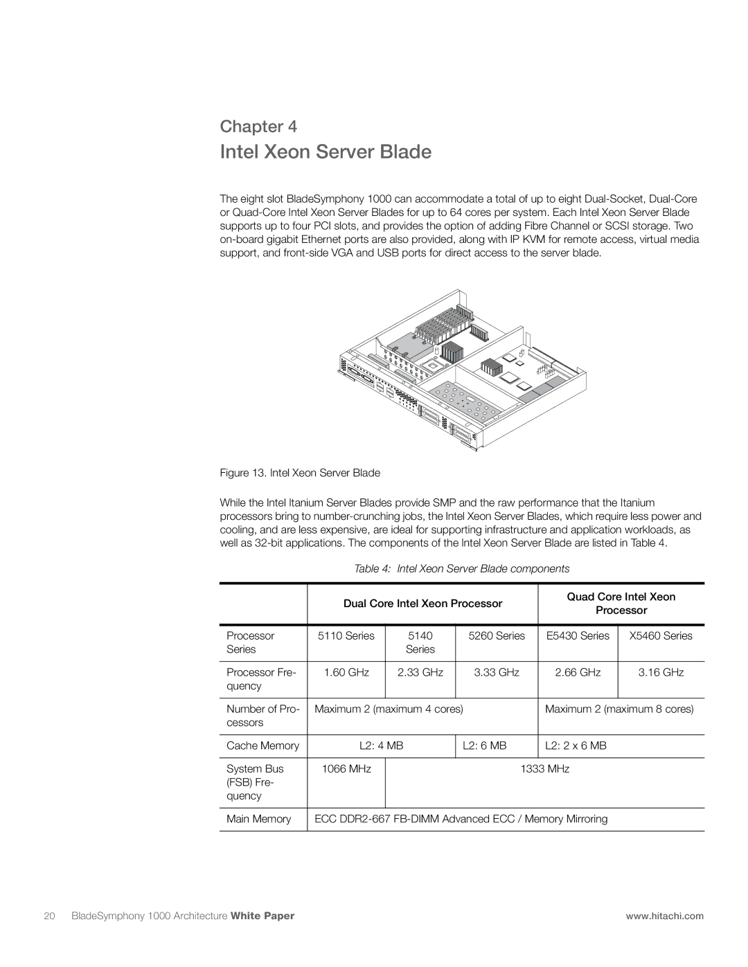 Hitachi 1000 manual Intel Xeon Server Blade components 