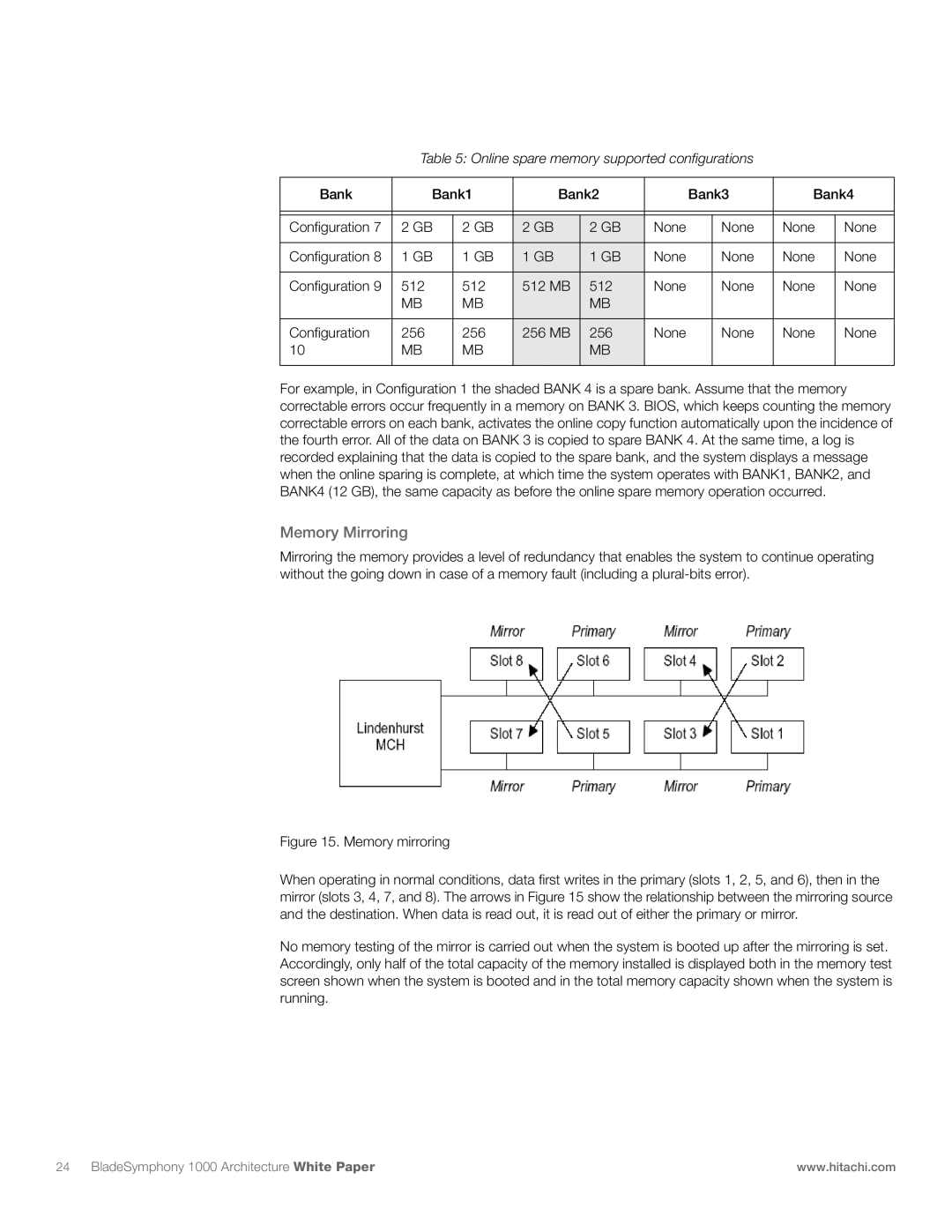 Hitachi 1000 manual Memory Mirroring, Memory mirroring 