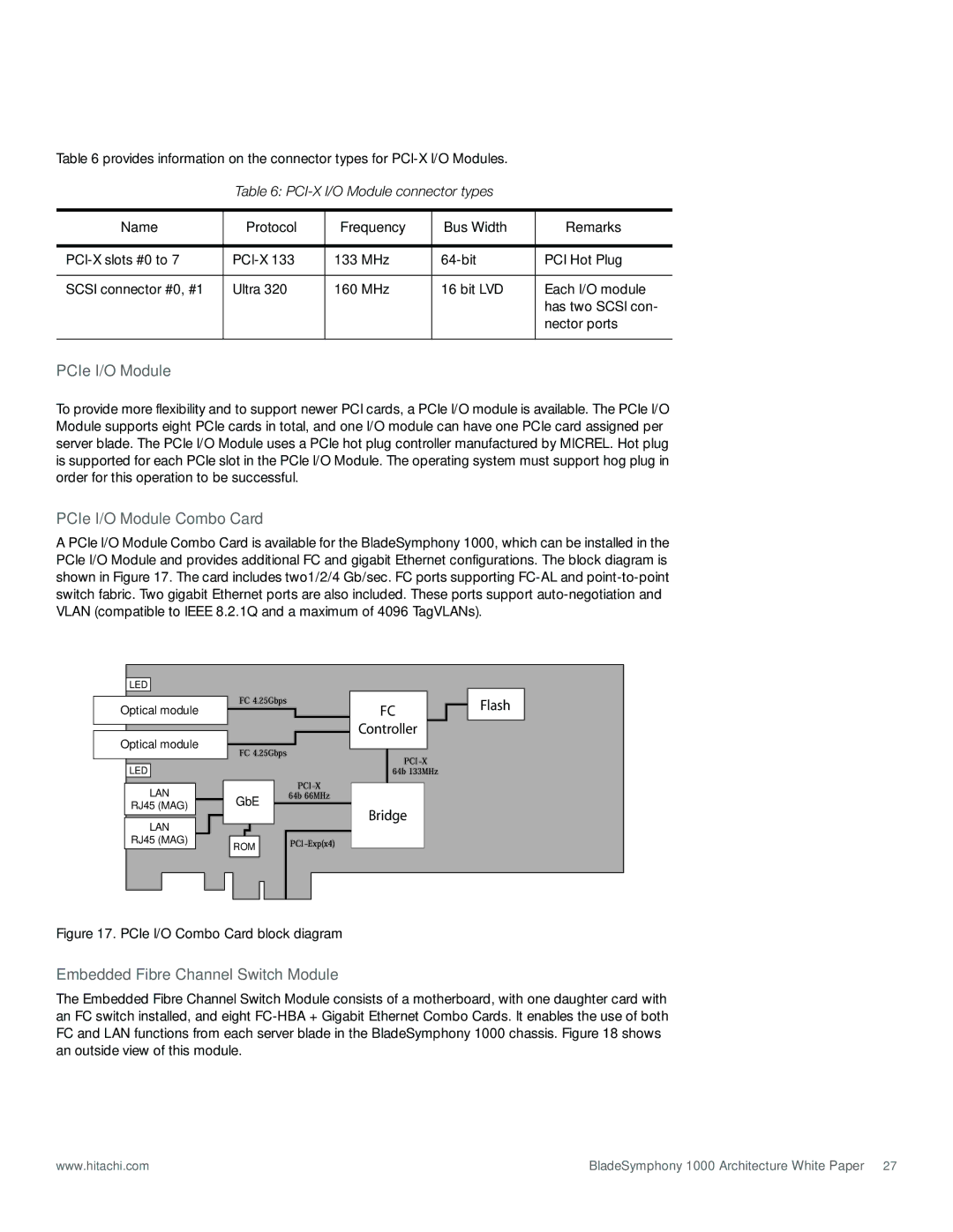 Hitachi 1000 manual PCIe I/O Module Combo Card, Embedded Fibre Channel Switch Module, PCI-X I/O Module connector types 