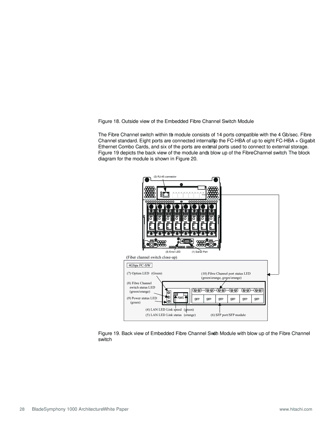 Hitachi 1000 manual Fiber channel switch close-up 