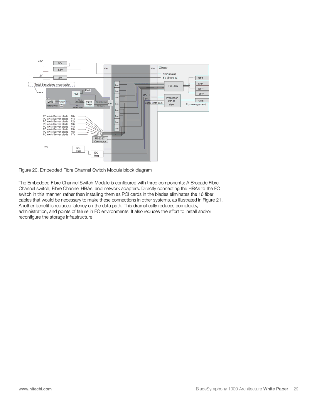 Hitachi 1000 manual Total 8 modules mountable 