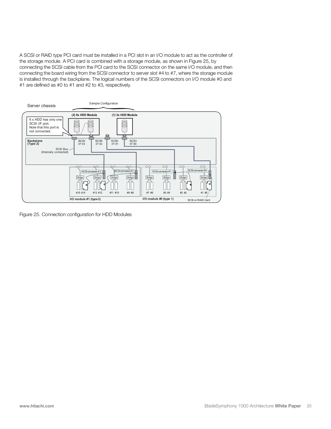 Hitachi 1000 manual Connection configuration for HDD Modules 