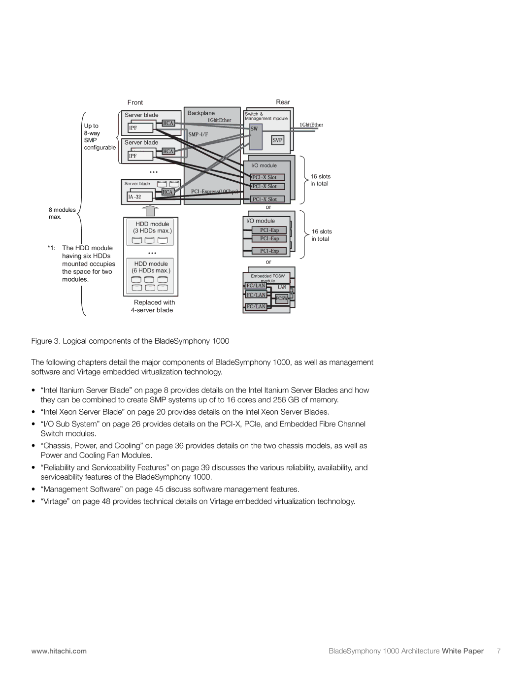 Hitachi 1000 manual Front 