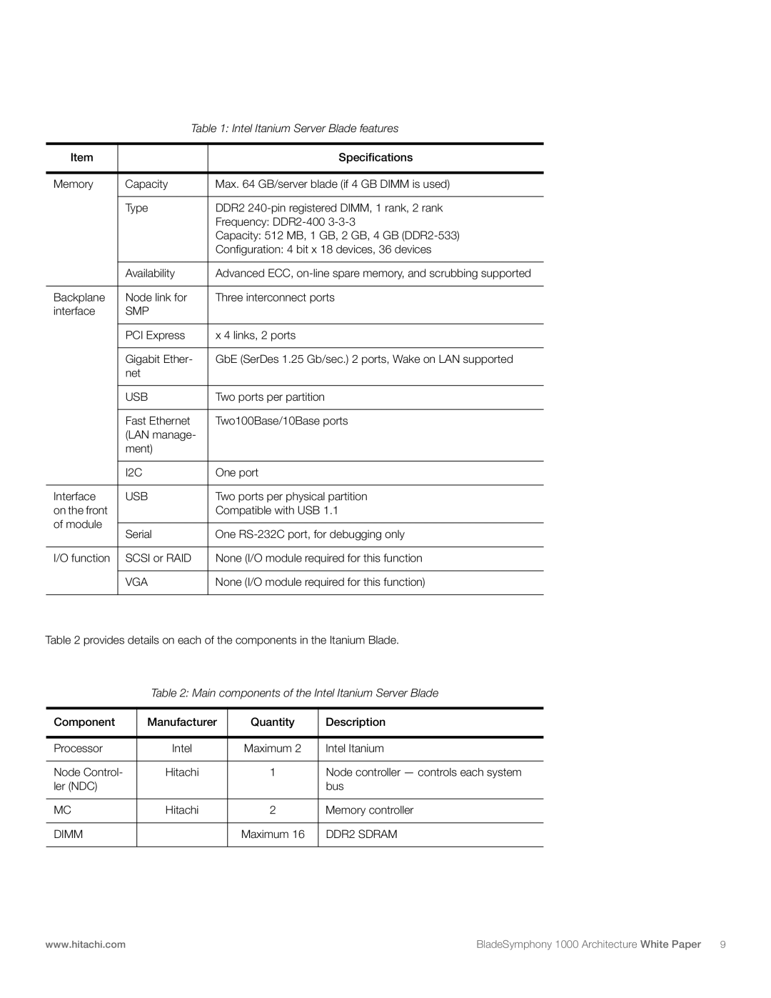 Hitachi 1000 Specifications, Backplane Node link for Three interconnect ports Interface, Two ports per partition, One port 