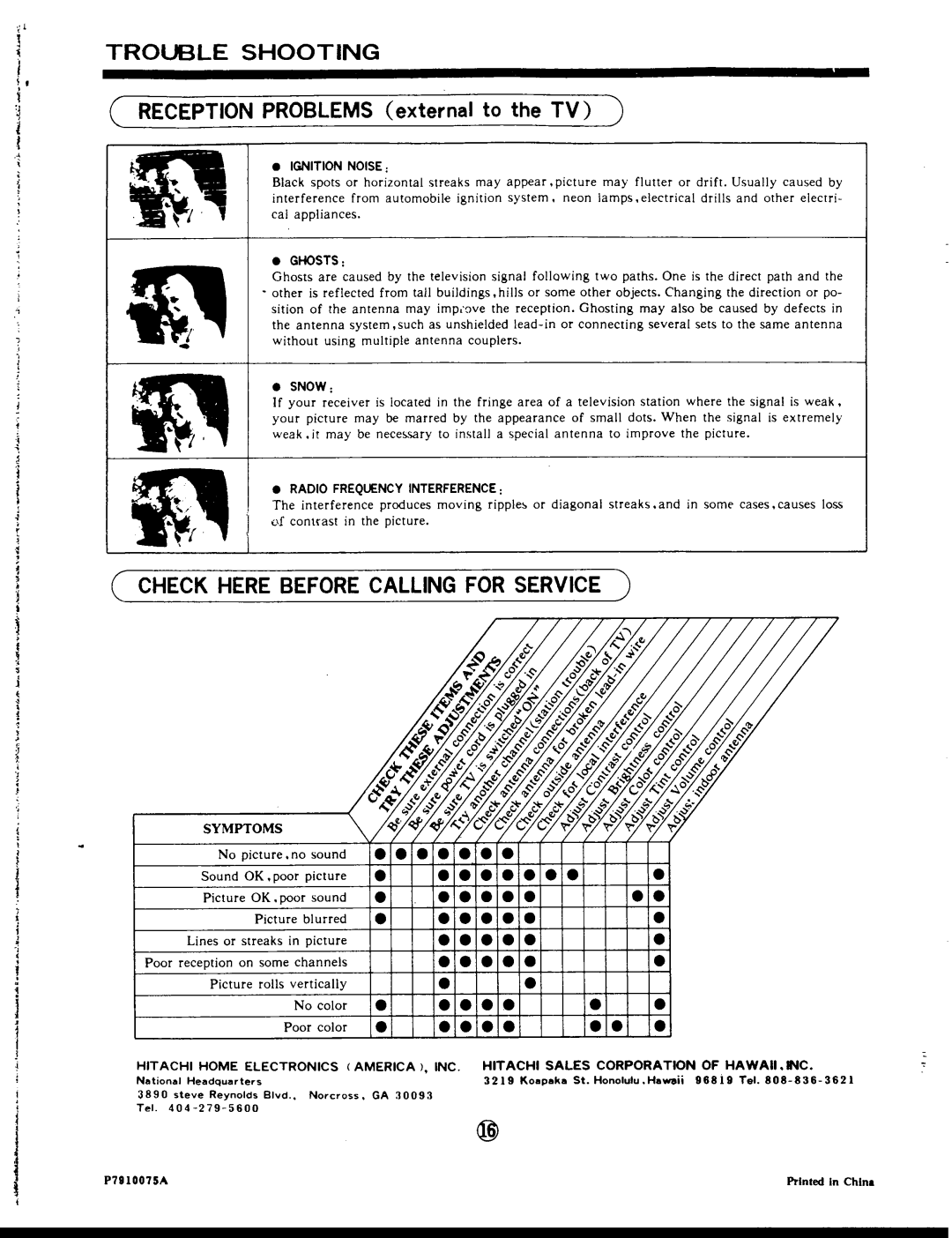 Hitachi 13GA1B manual 