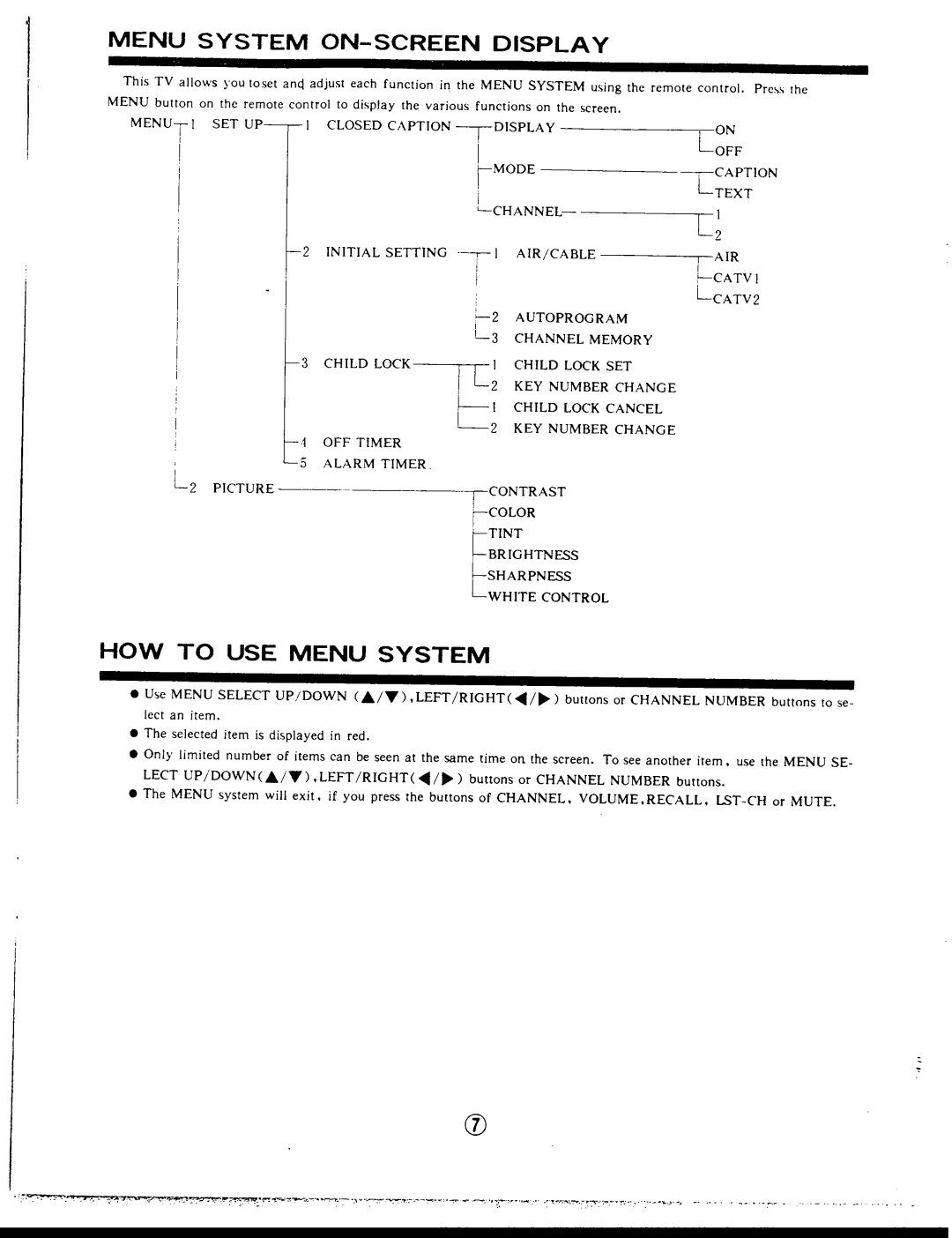 Hitachi 13GA1B manual 