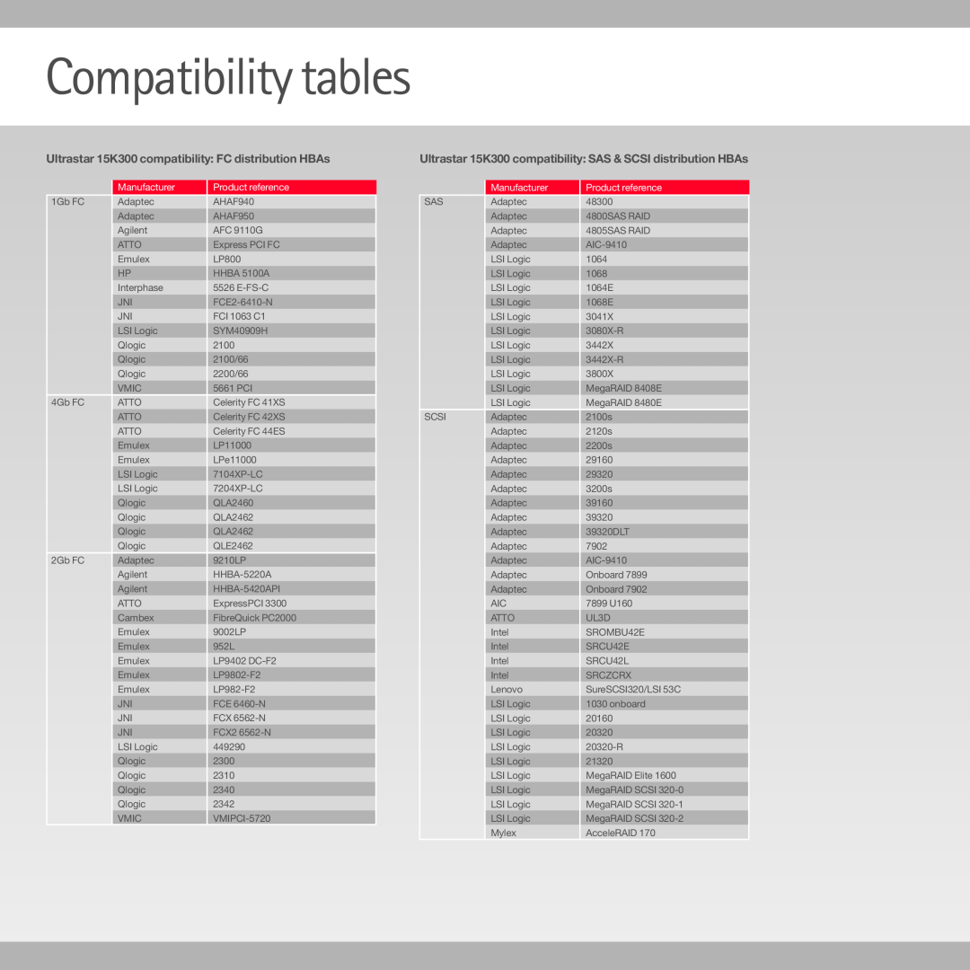 Hitachi 15K3000 manual Compatibility tables 