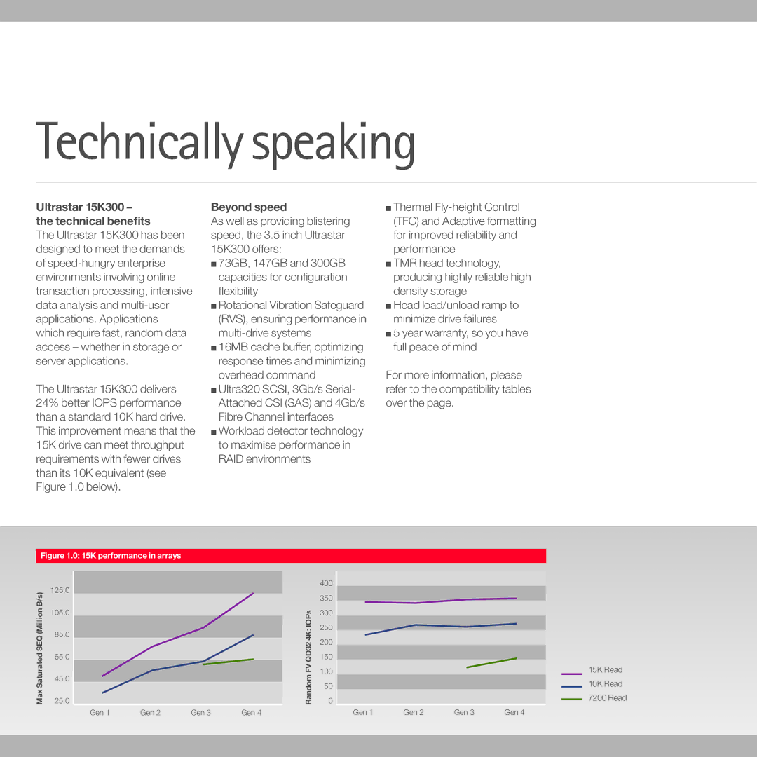 Hitachi 15K3000 manual Technically speaking, Ultrastar 15K300 Beyond speed, Technical benefits 