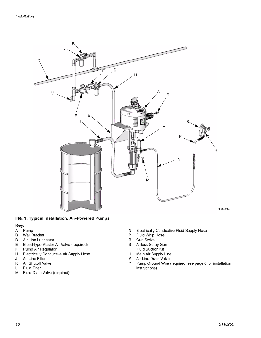 Hitachi 1800 important safety instructions Typical Installation, Air-Powered Pumps Key, Va Y 