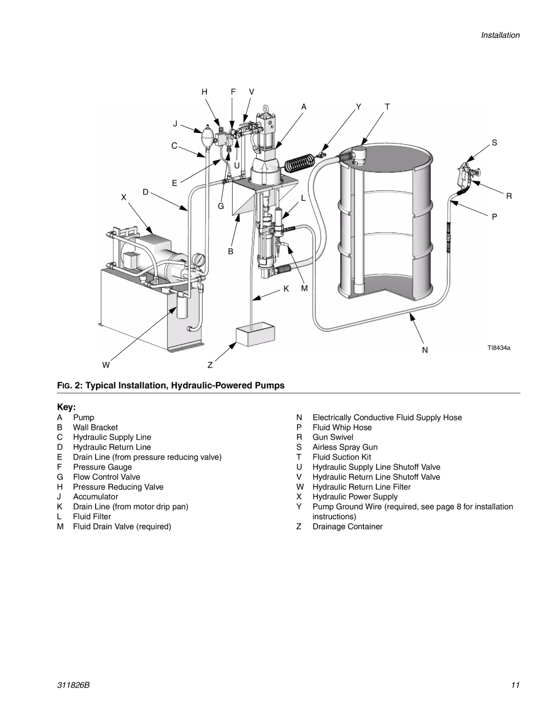 Hitachi 1800 important safety instructions Typical Installation, Hydraulic-Powered Pumps Key, Ay T Xlr 