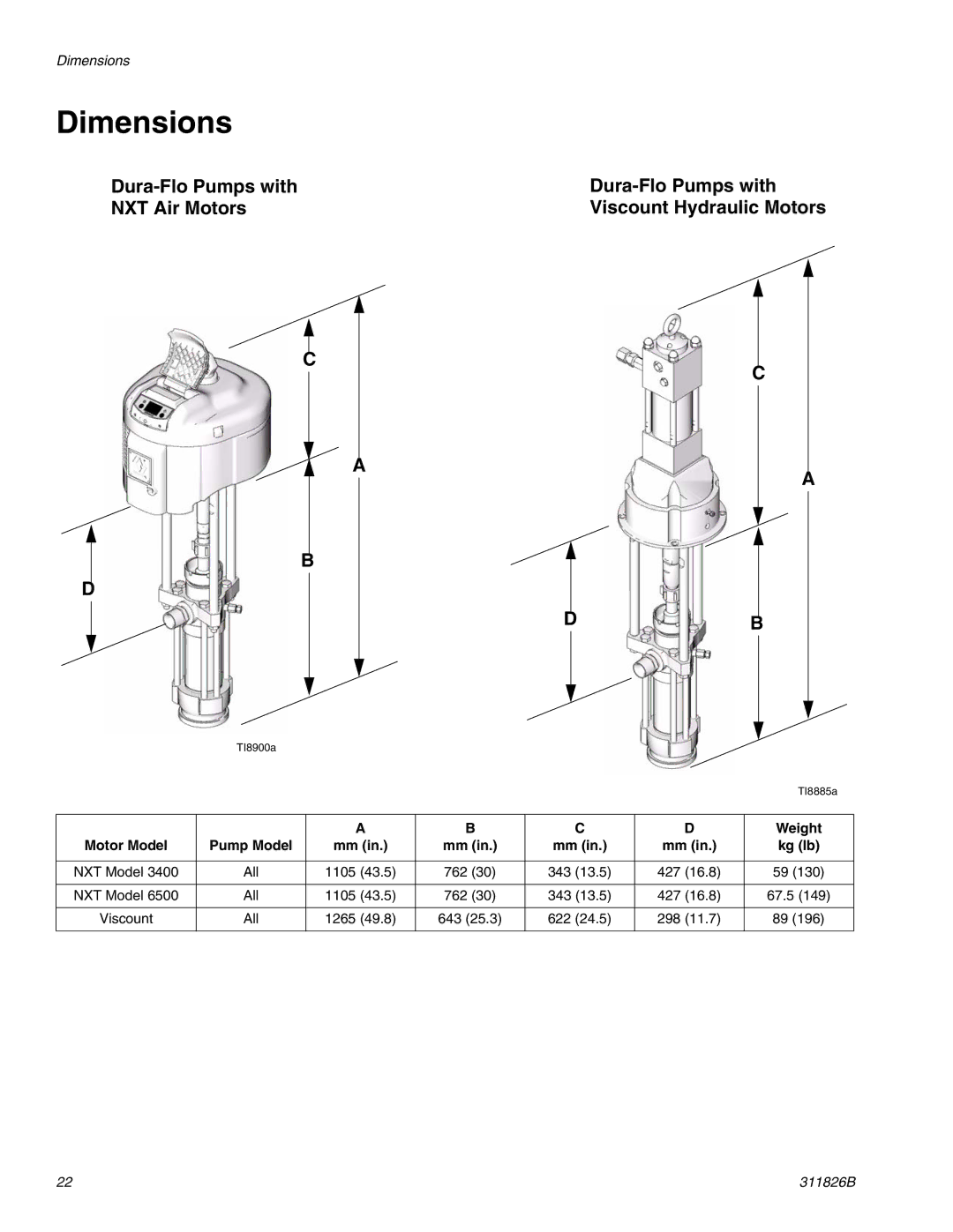 Hitachi 1800 important safety instructions Dimensions, Motor Model Pump Model Kg lb 