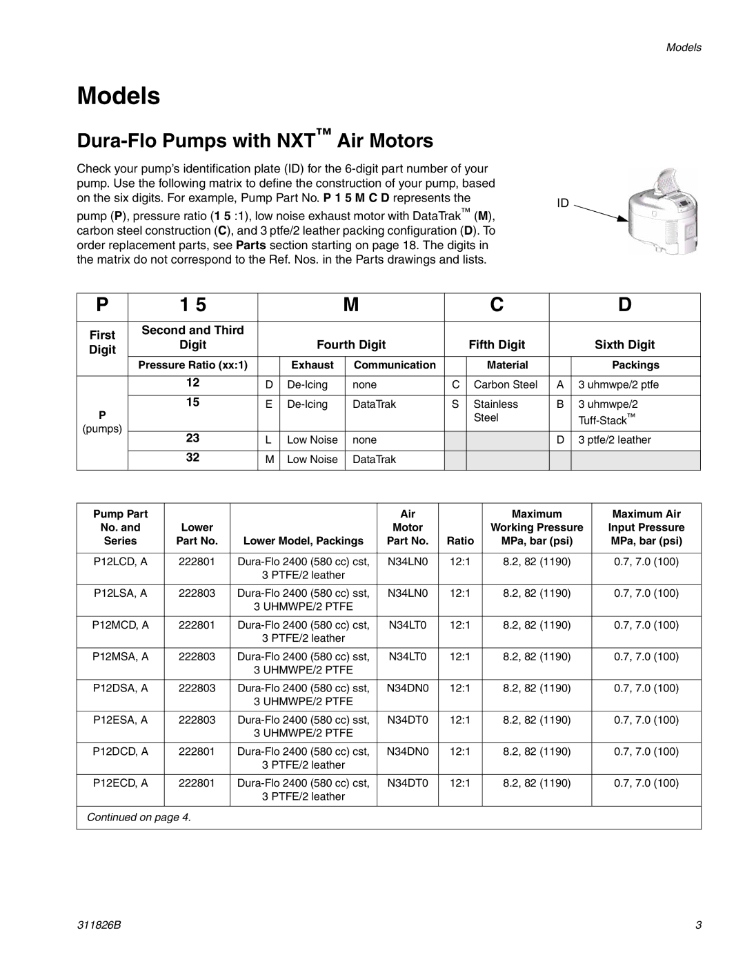 Hitachi 1800 Models, Dura-Flo Pumps with NXT Air Motors, First, Digit Fourth Digit Fifth Digit 