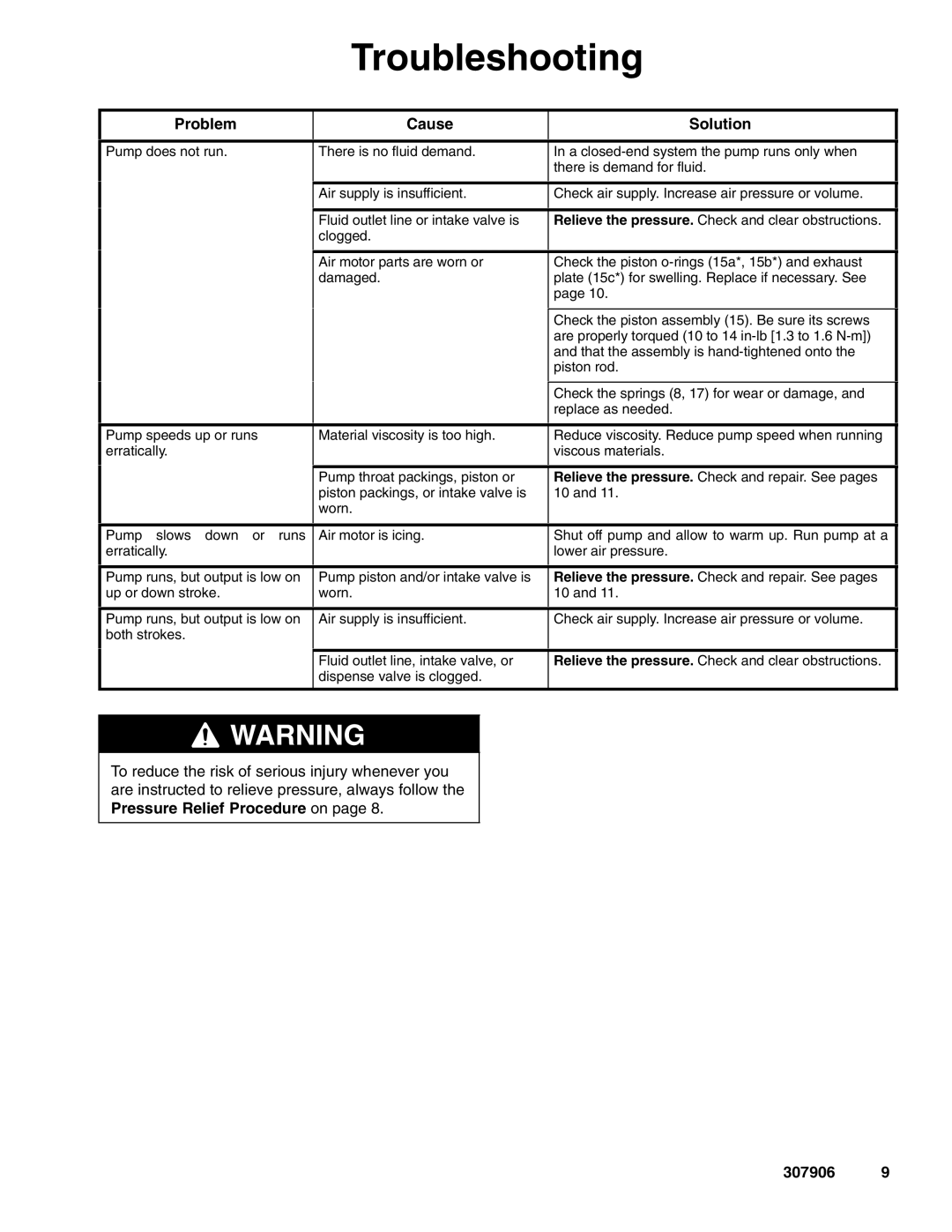 Hitachi 222104 important safety instructions Troubleshooting, Problem Cause Solution 