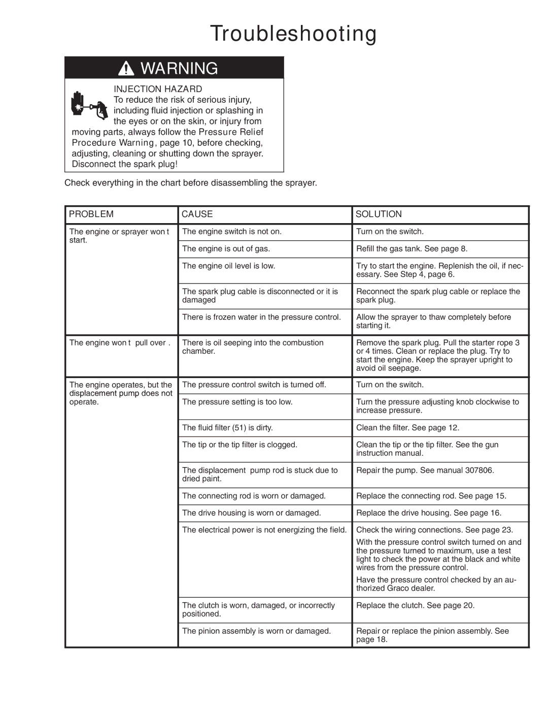 Hitachi 231327 manual Troubleshooting, Problem Cause Solution 