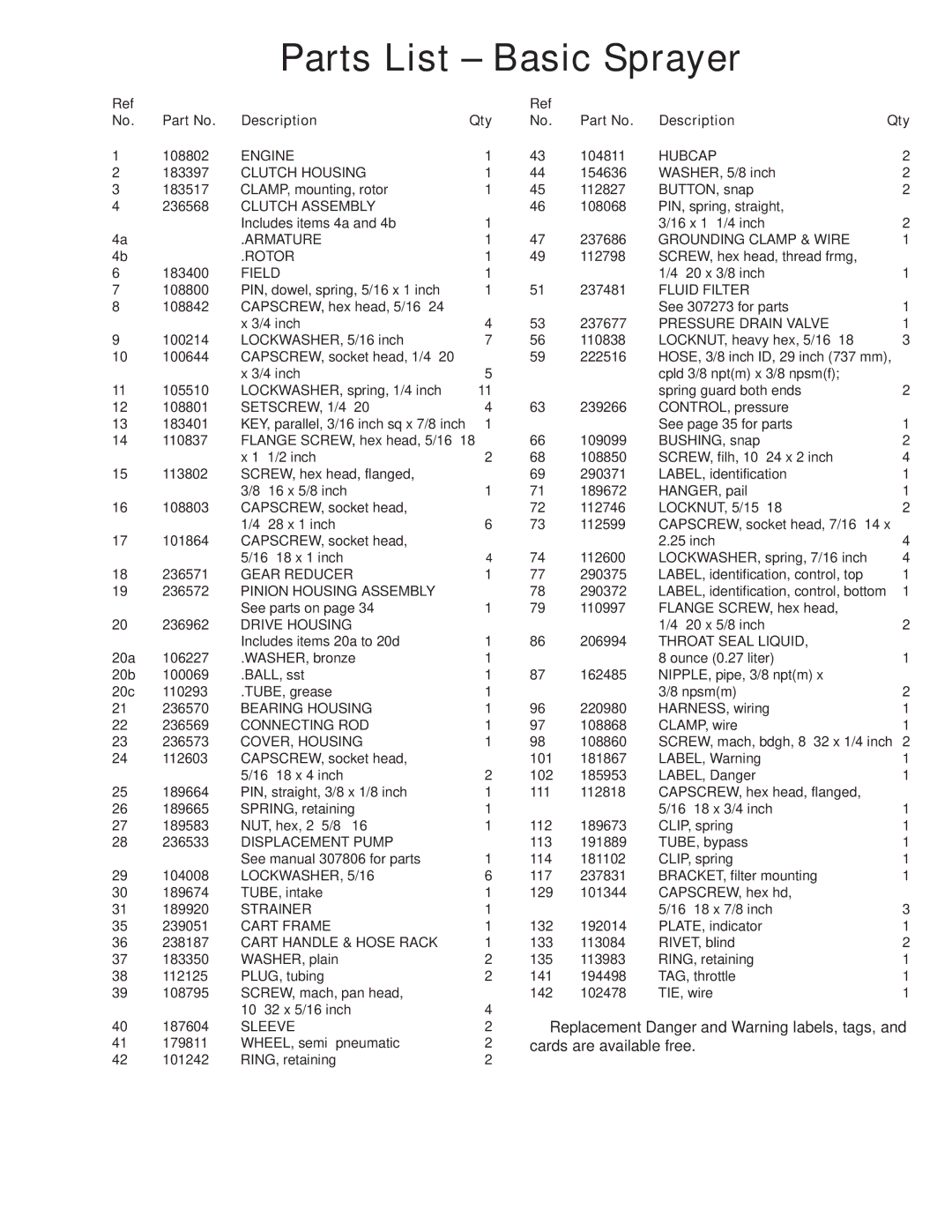 Hitachi 231327 manual Parts List Basic Sprayer, Description Qty 