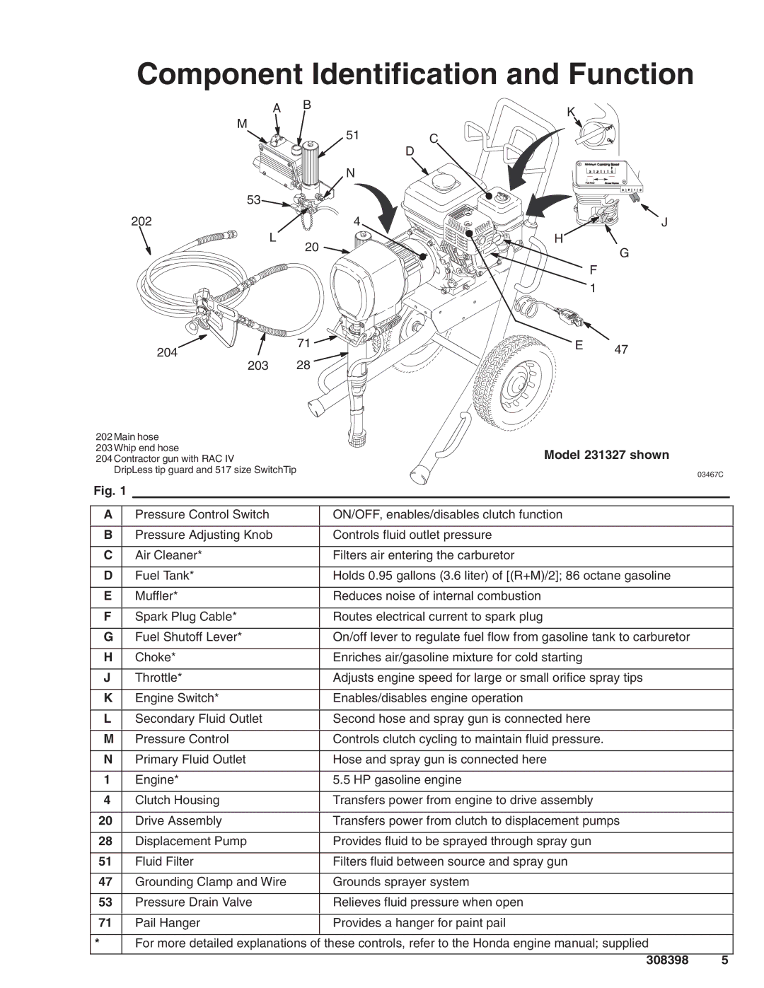 Hitachi manual Component Identification and Function, Model 231327 shown 