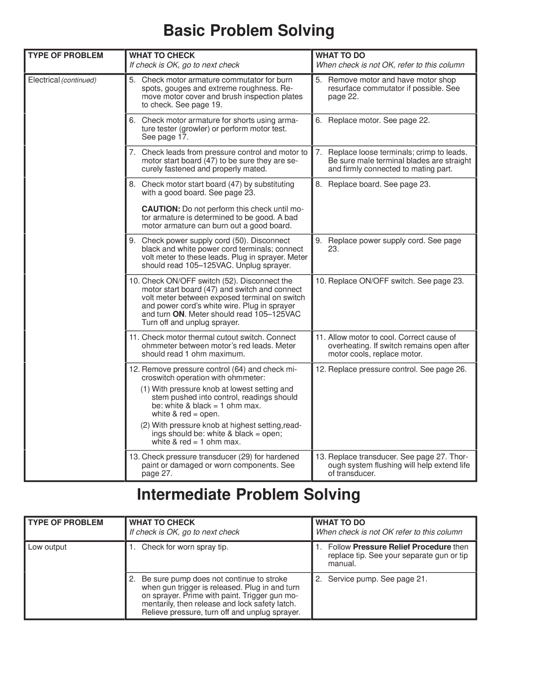 Hitachi 231580 manual Intermediate Problem Solving 