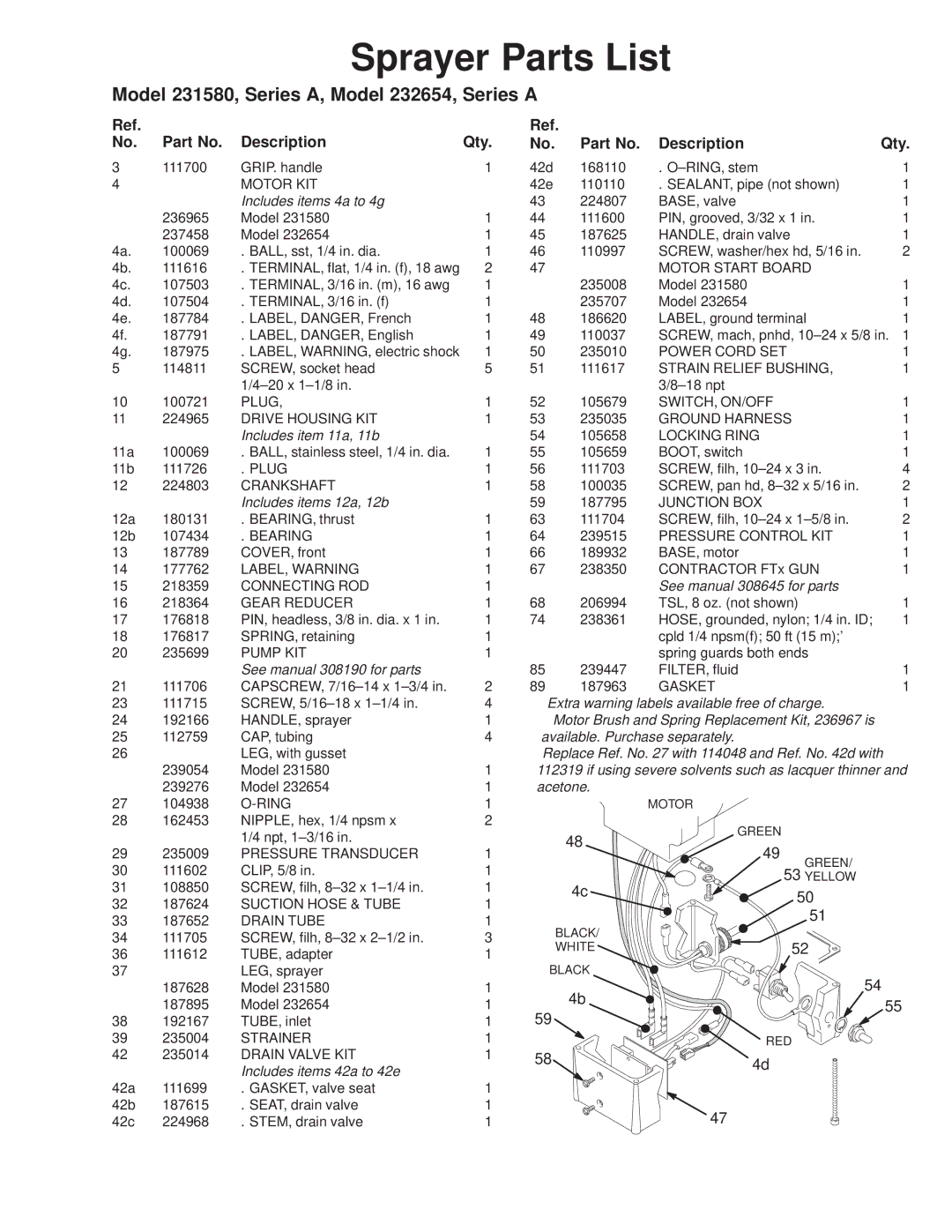 Hitachi manual Sprayer Parts List, Model 231580, Series A, Model 232654, Series a, Description Qty 