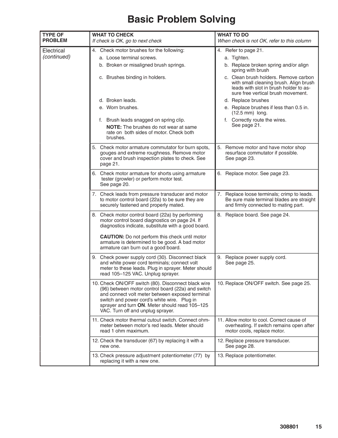 Hitachi 232133 manual Electrical 