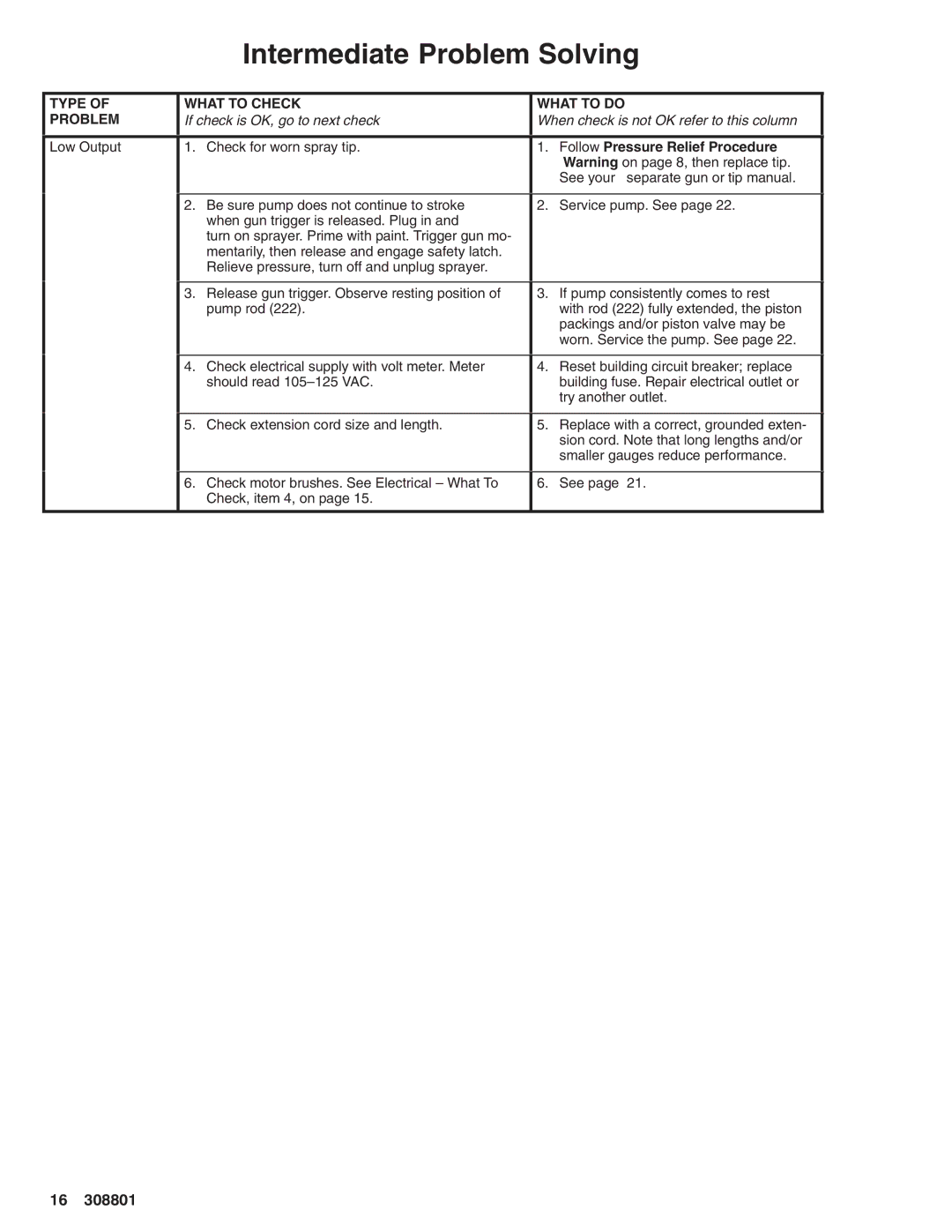 Hitachi 232133 manual Intermediate Problem Solving 