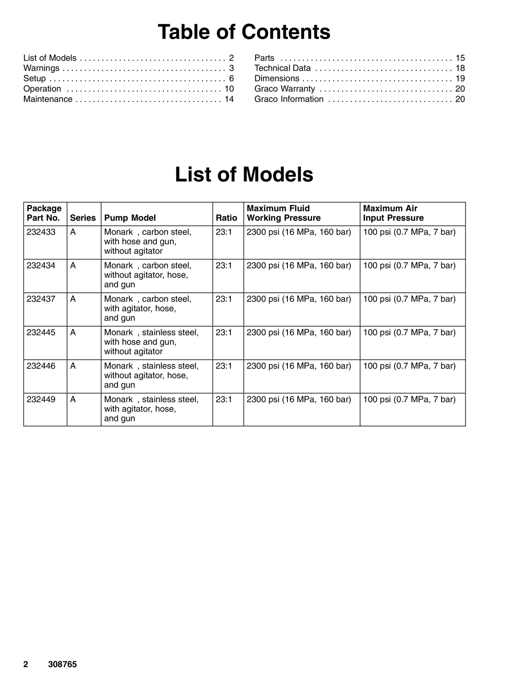 Hitachi 232437 important safety instructions Table of Contents, List of Models 