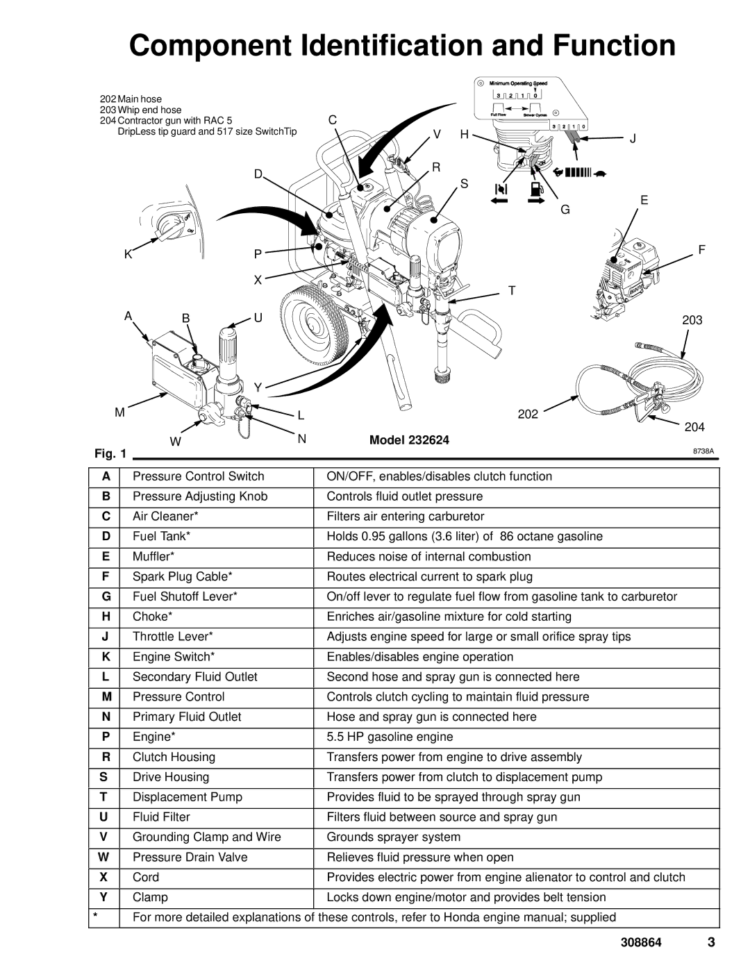 Hitachi 232624 dimensions Component Identification and Function 