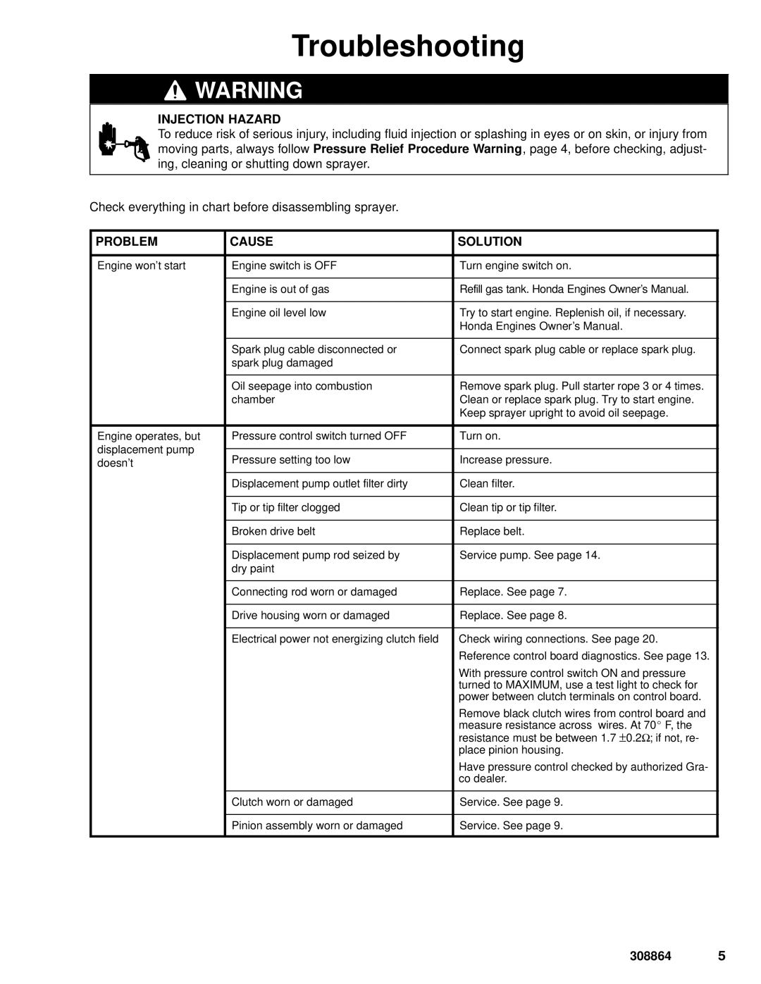 Hitachi 232624 dimensions Troubleshooting, Problem Cause Solution 