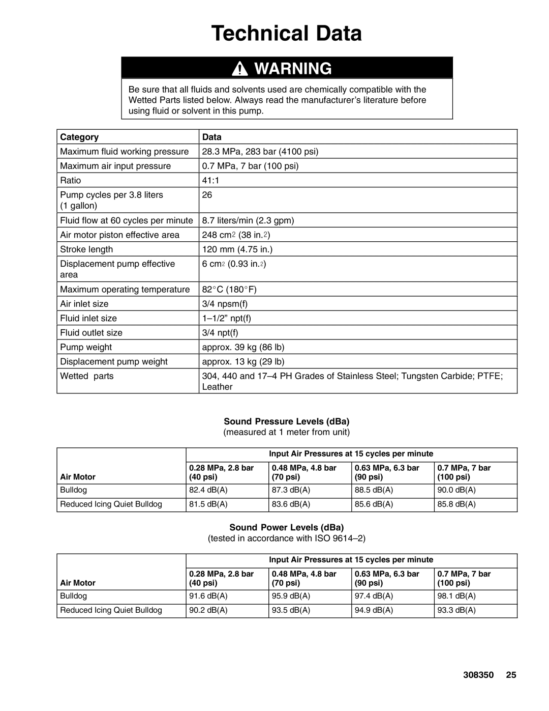 Hitachi 236464 manual Technical Data, Tested in accordance with ISO 