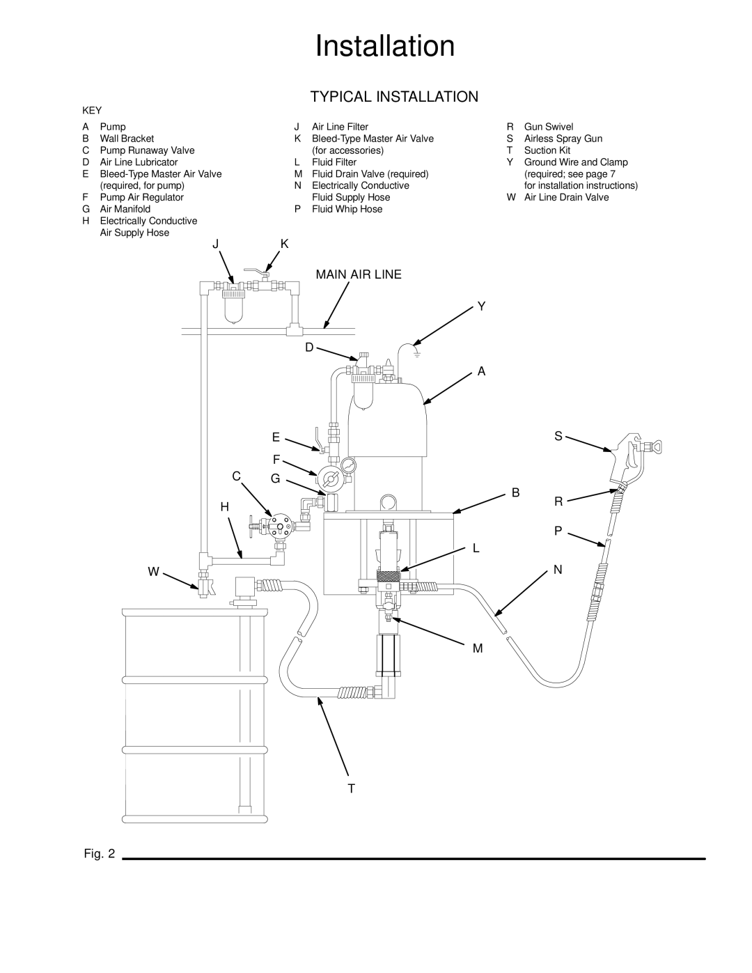 Hitachi 236464 manual Typical Installation, Key 