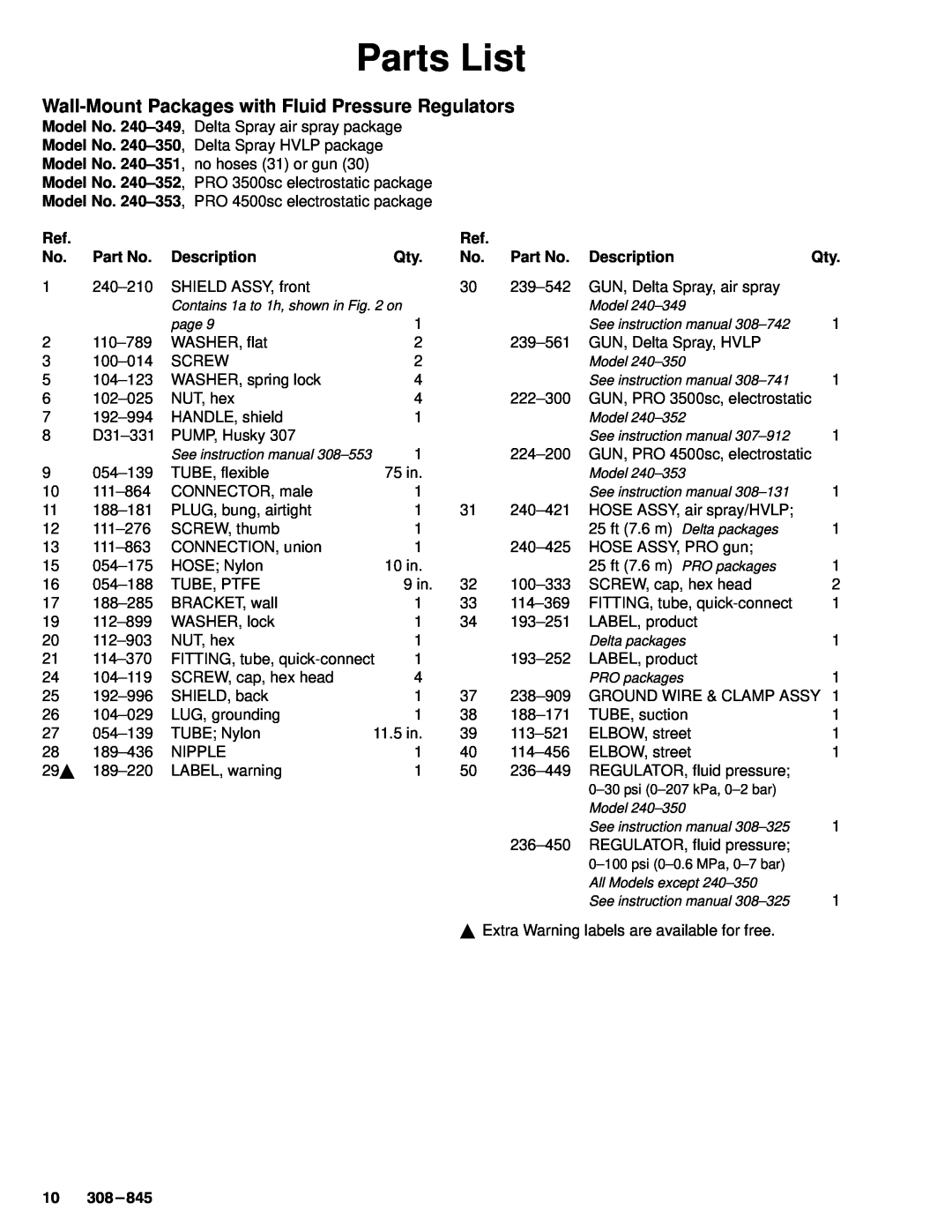 Hitachi 240353 manual Parts List, Wall-MountPackages with Fluid Pressure Regulators, Description 