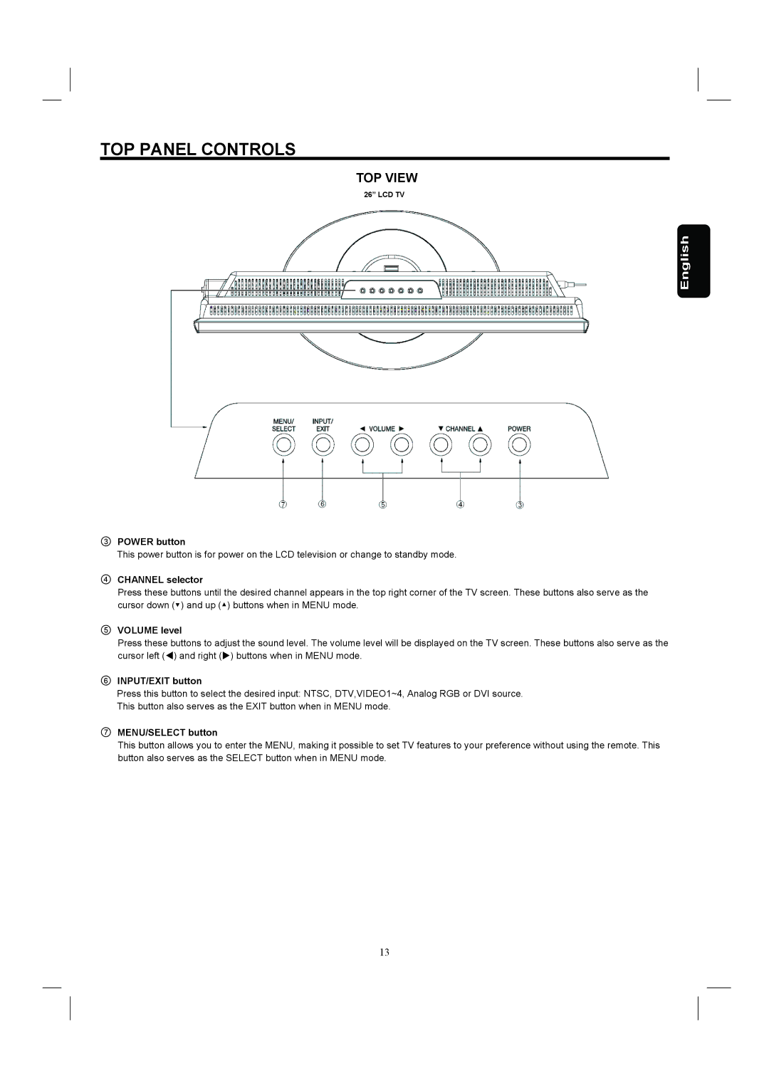 Hitachi 26HDL52 important safety instructions TOP Panel Controls 