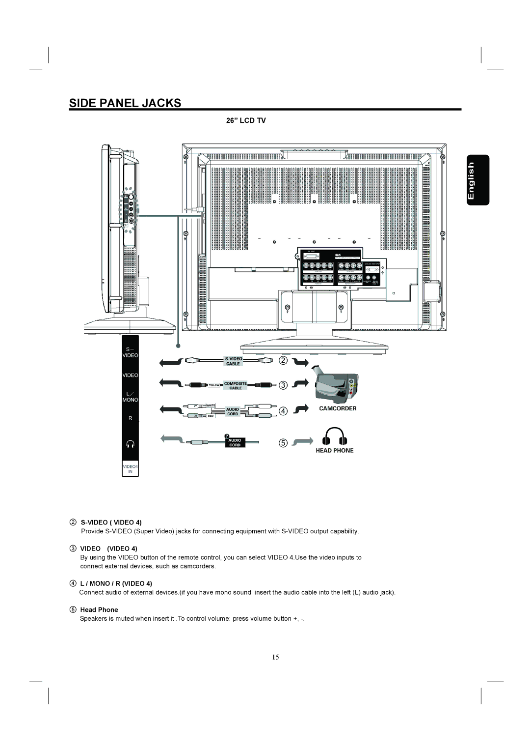 Hitachi 26HDL52 Side Panel Jacks, ② S-VIDEO Video, ③ Video Video, ④ L / Mono / R Video, ⑤ Head Phone 