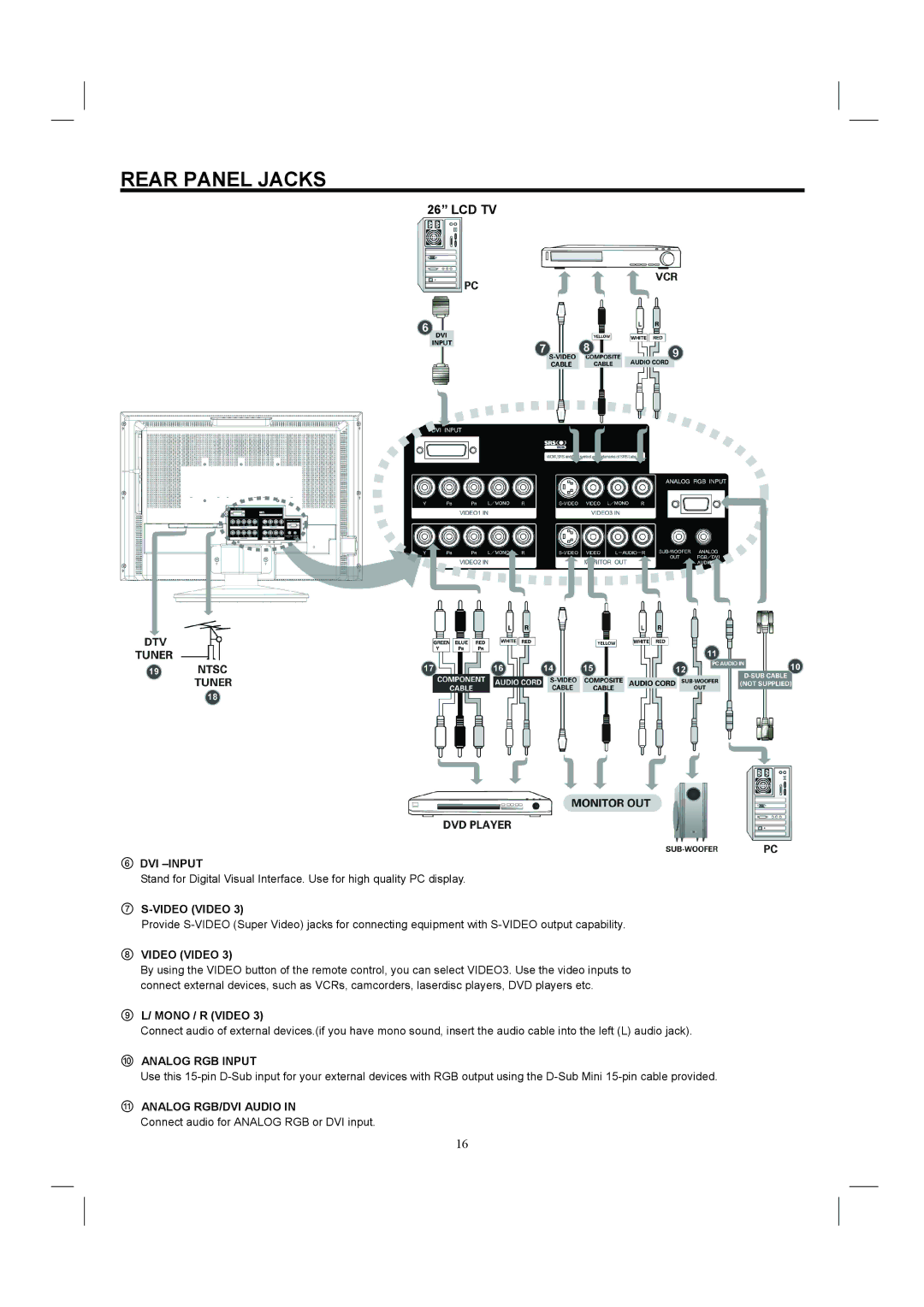 Hitachi 26HDL52 important safety instructions Rear Panel Jacks 