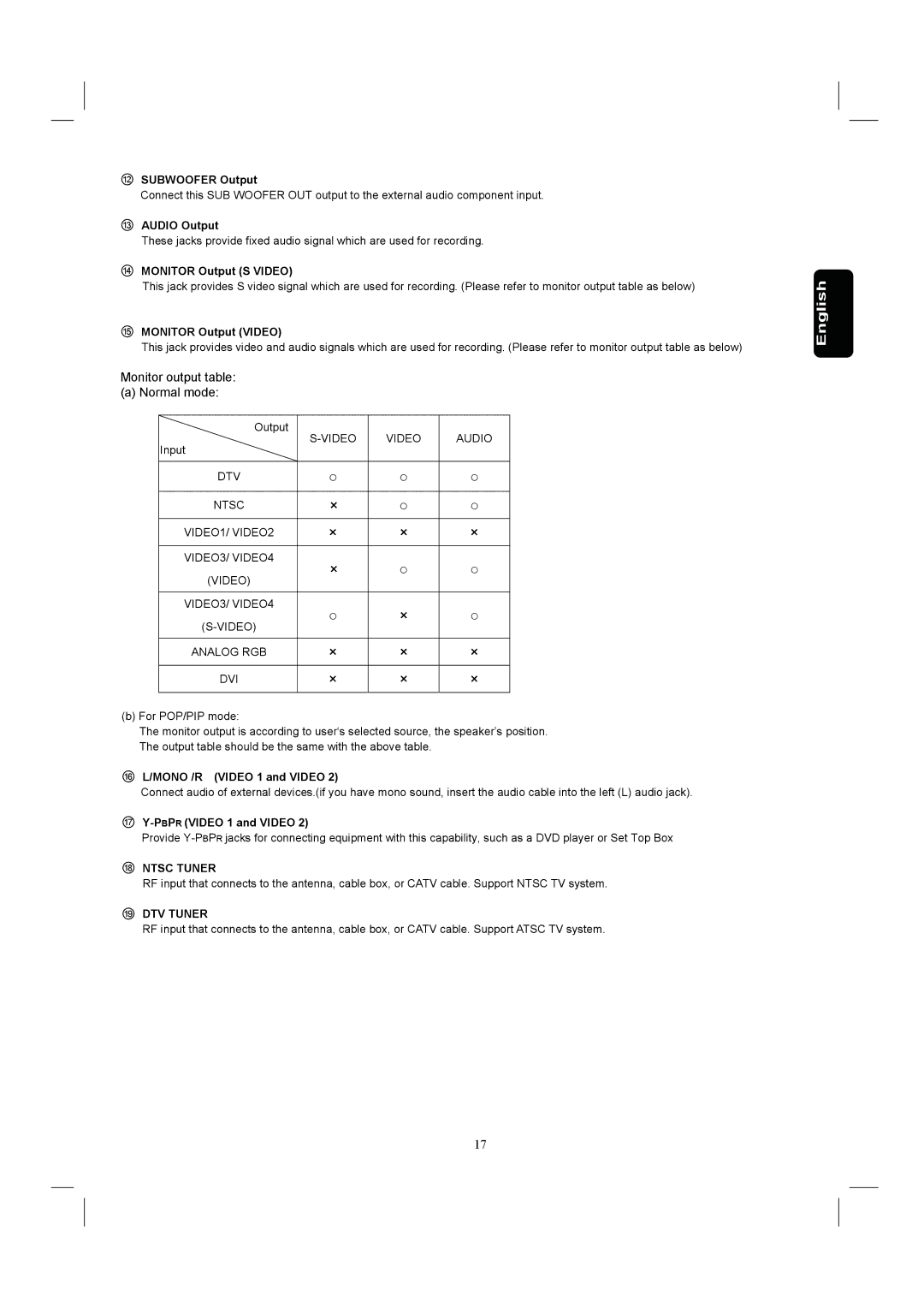 Hitachi 26HDL52 important safety instructions ⑱ Ntsc Tuner, ⑲ DTV Tuner 