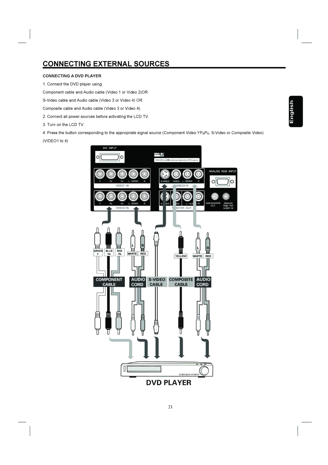 Hitachi 26HDL52 important safety instructions Connecting a DVD Player 