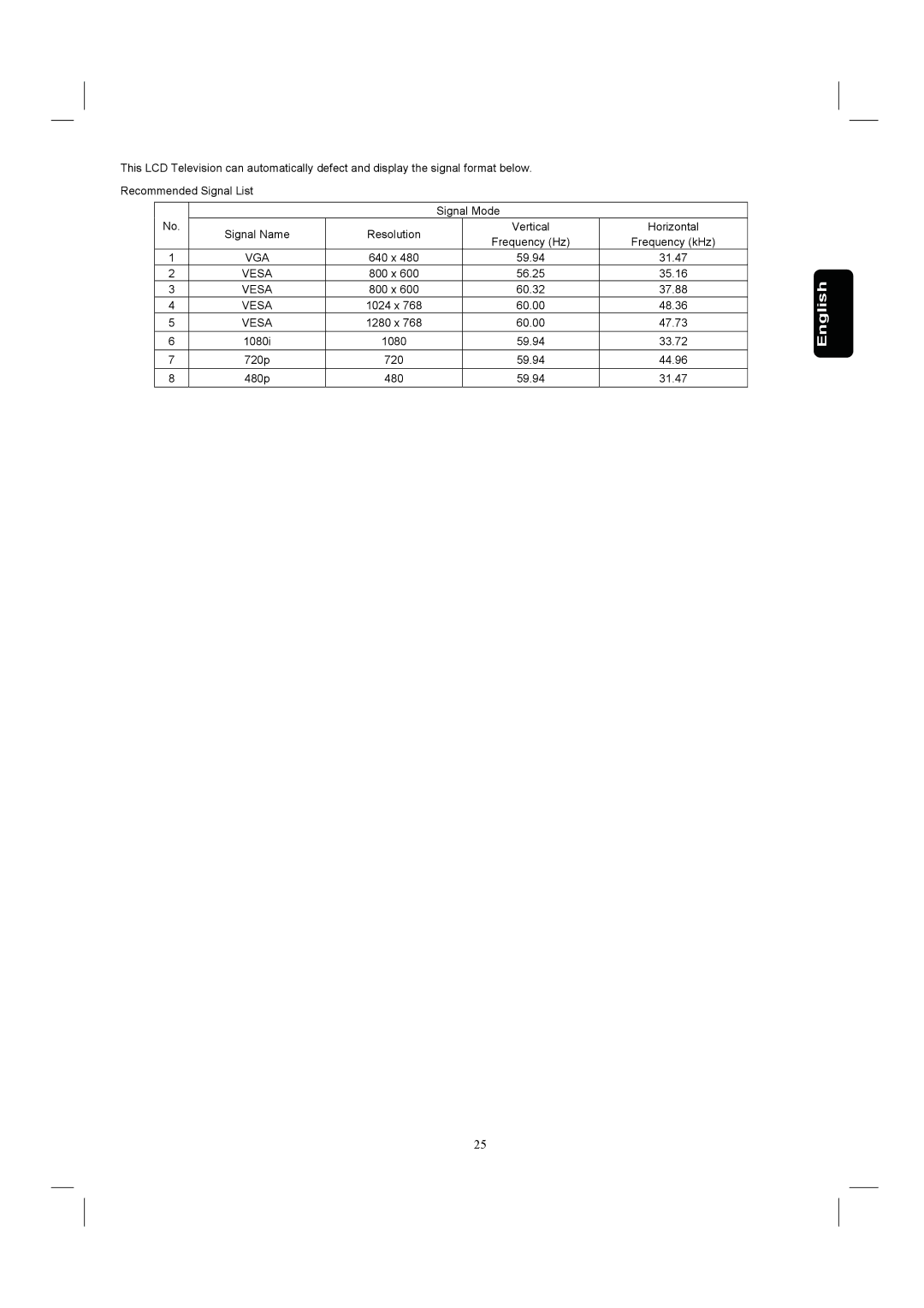 Hitachi 26HDL52 important safety instructions English 