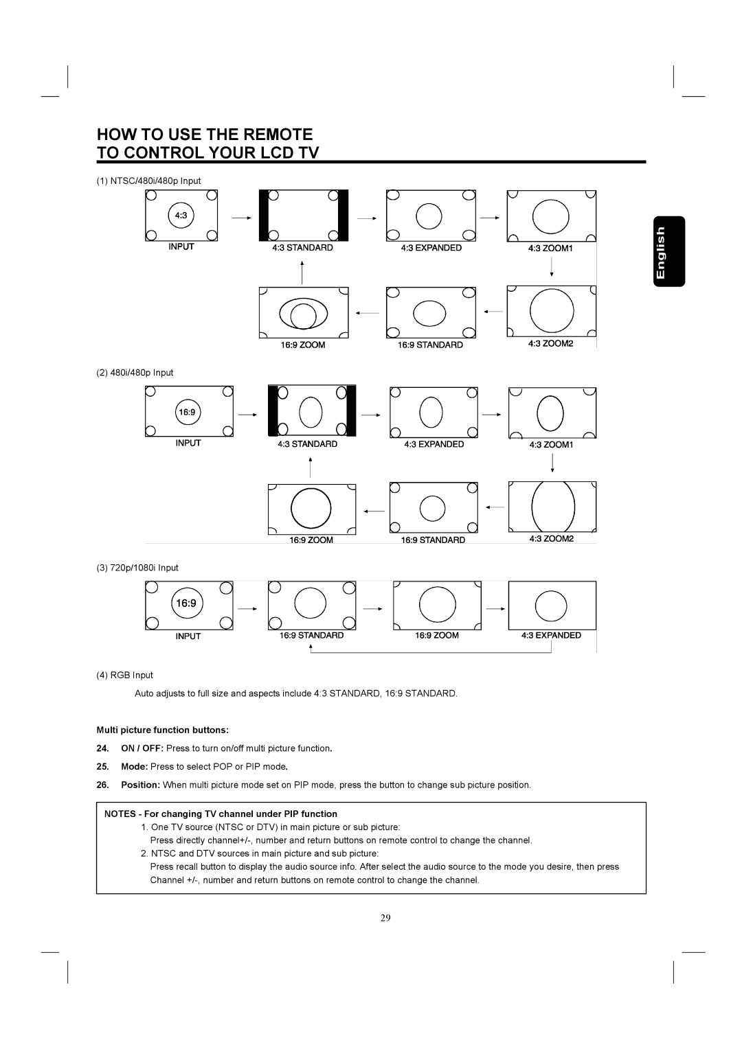 Hitachi 26HDL52 important safety instructions Multi picture function buttons 