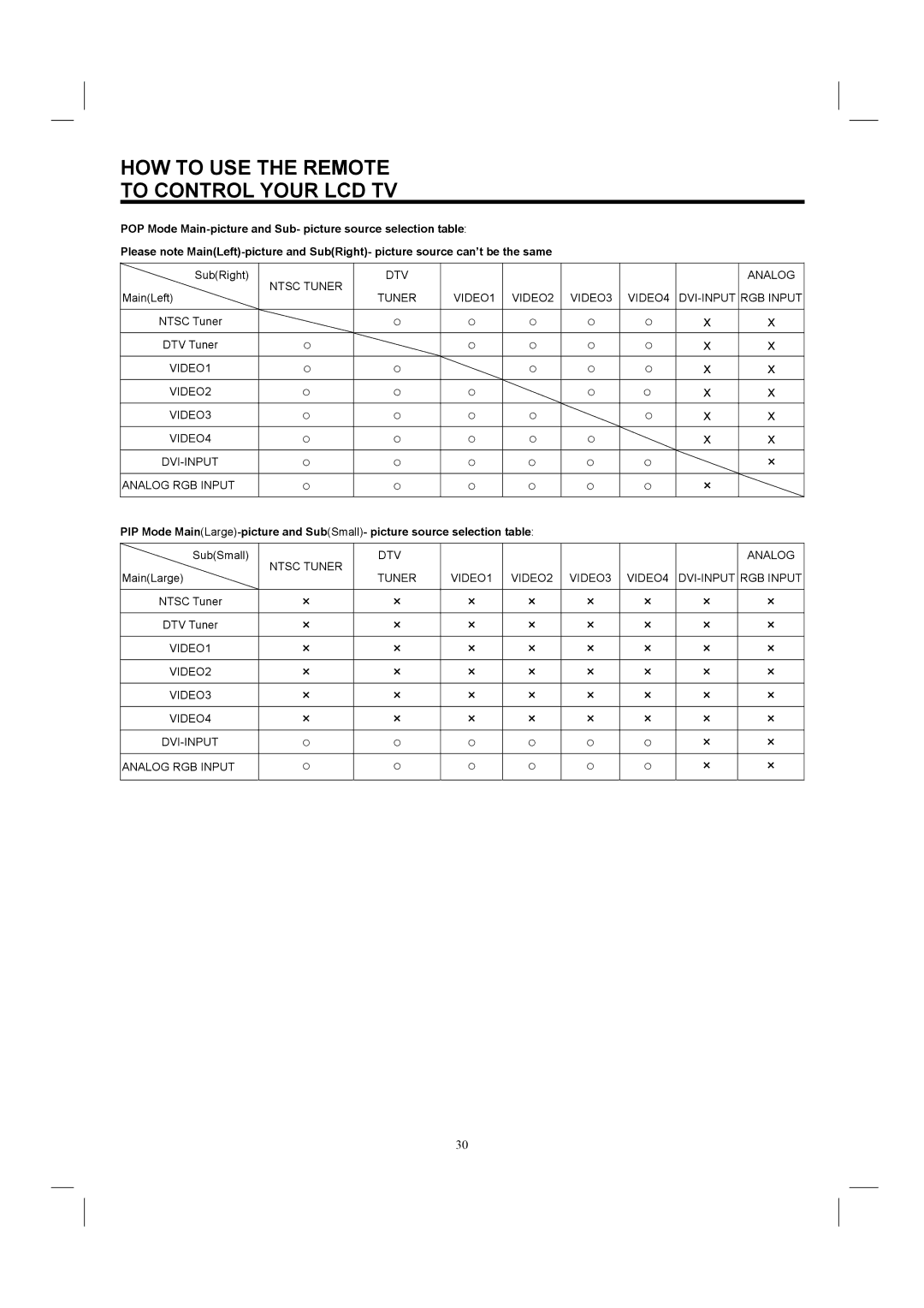 Hitachi 26HDL52 important safety instructions DTV Analog 