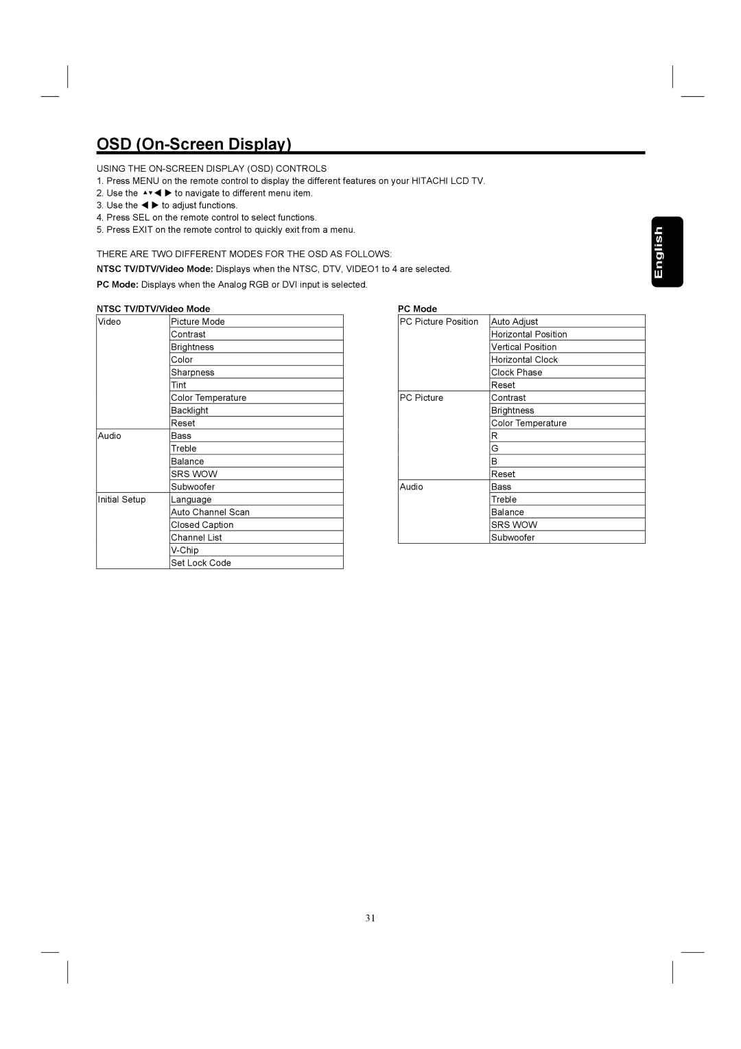 Hitachi 26HDL52 important safety instructions OSD On-Screen Display, Ntsc TV/DTV/Video Mode, PC Mode 