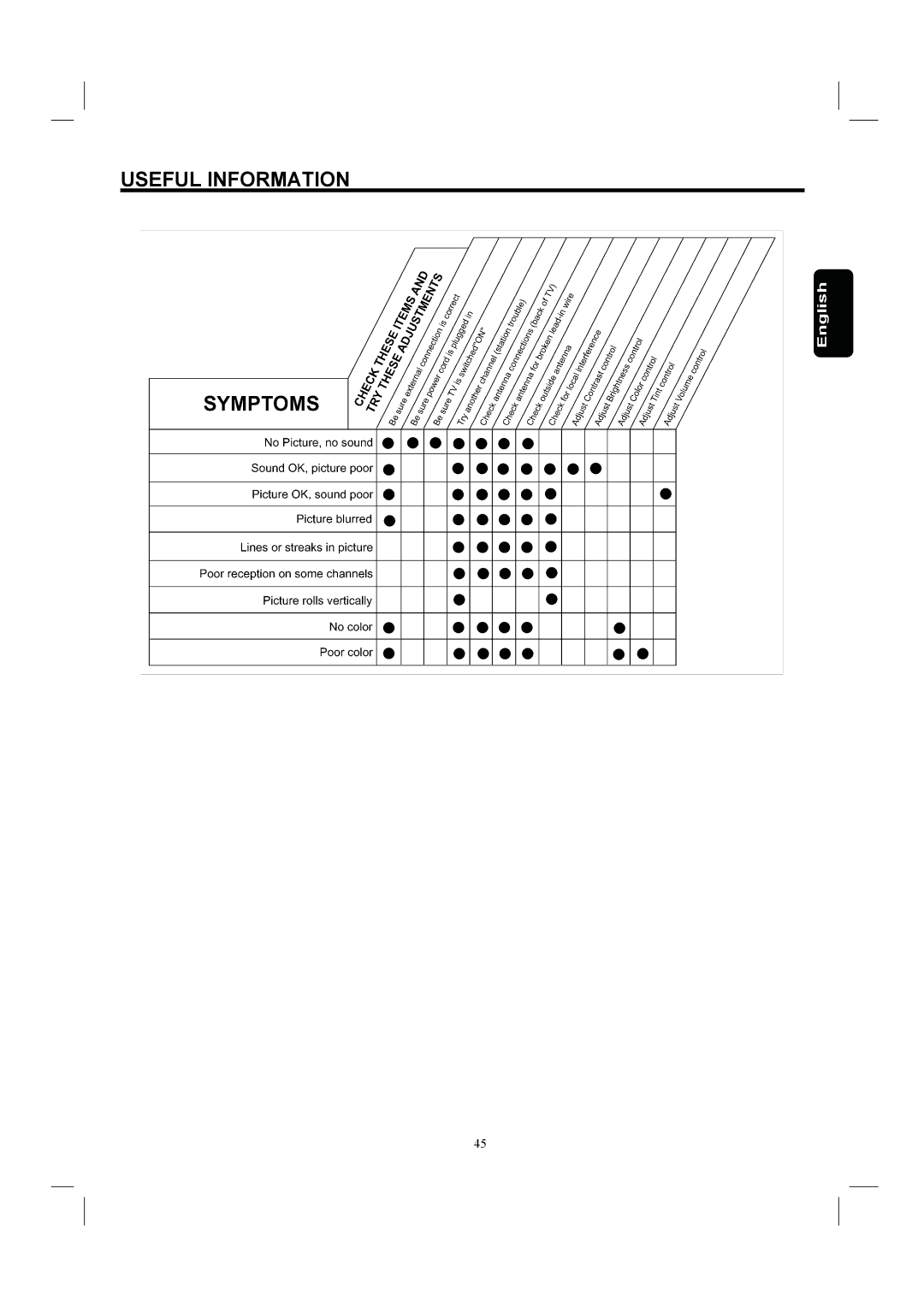 Hitachi 26HDL52 important safety instructions Useful Information 