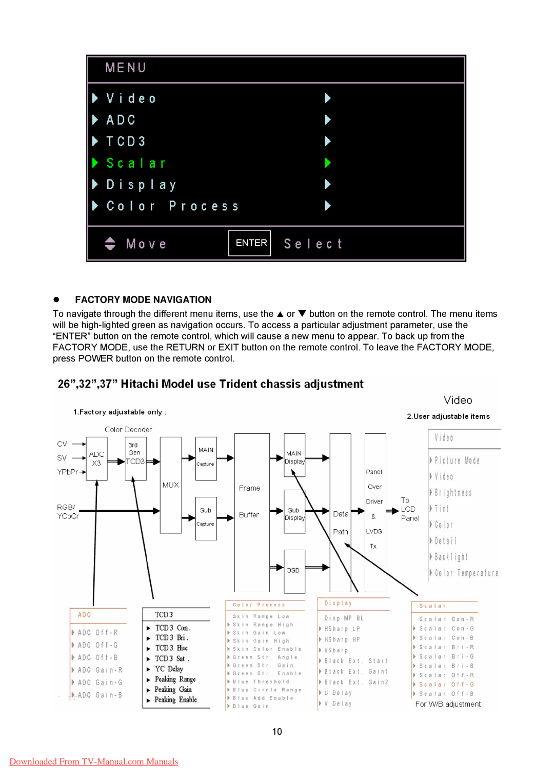 Hitachi 26LD8000TA specifications Factory Mode Navigation 