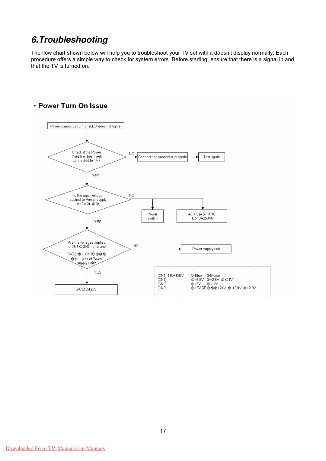 Hitachi 26LD8000TA specifications Troubleshooting 